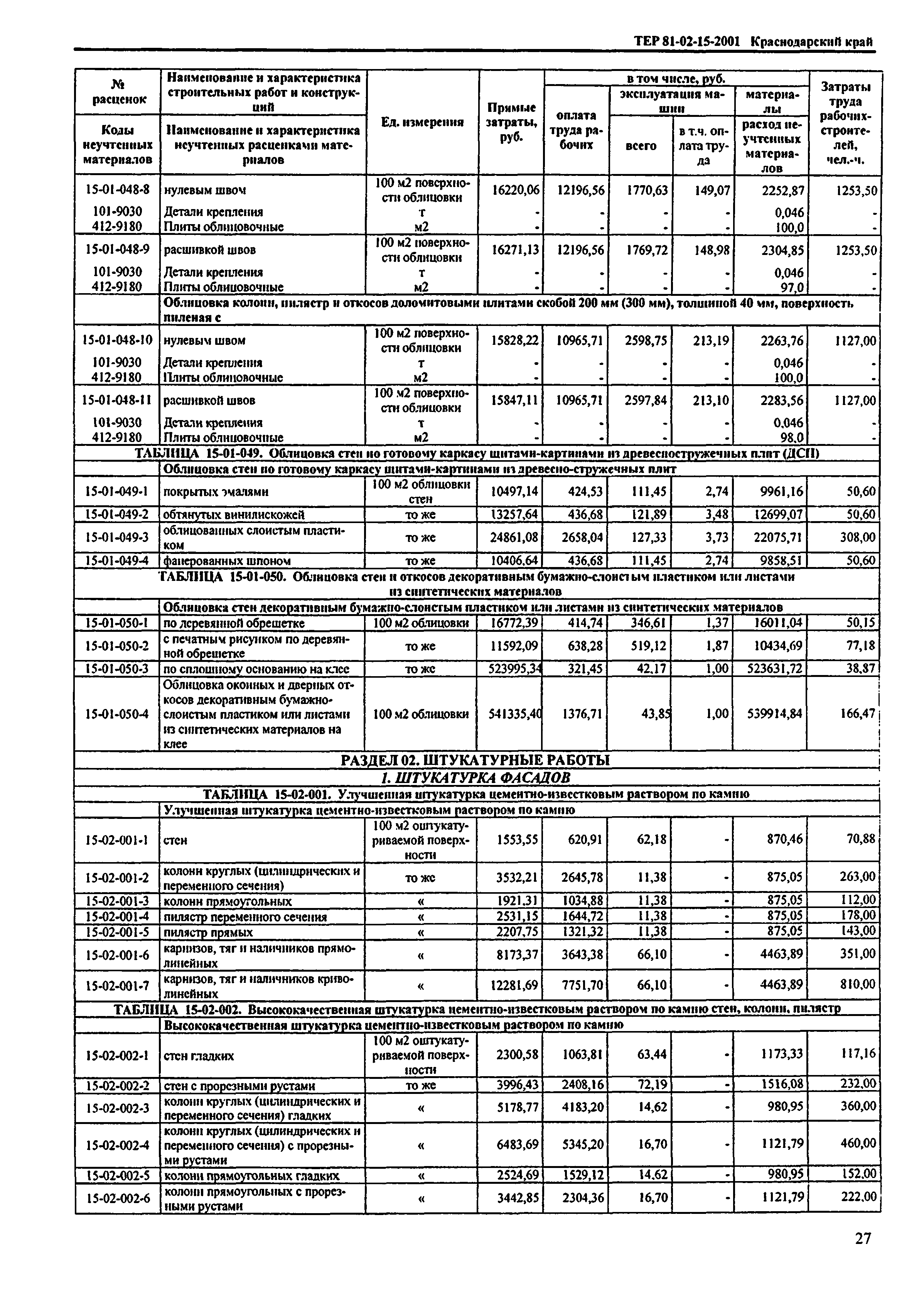 ТЕР Краснодарского края 2001-15