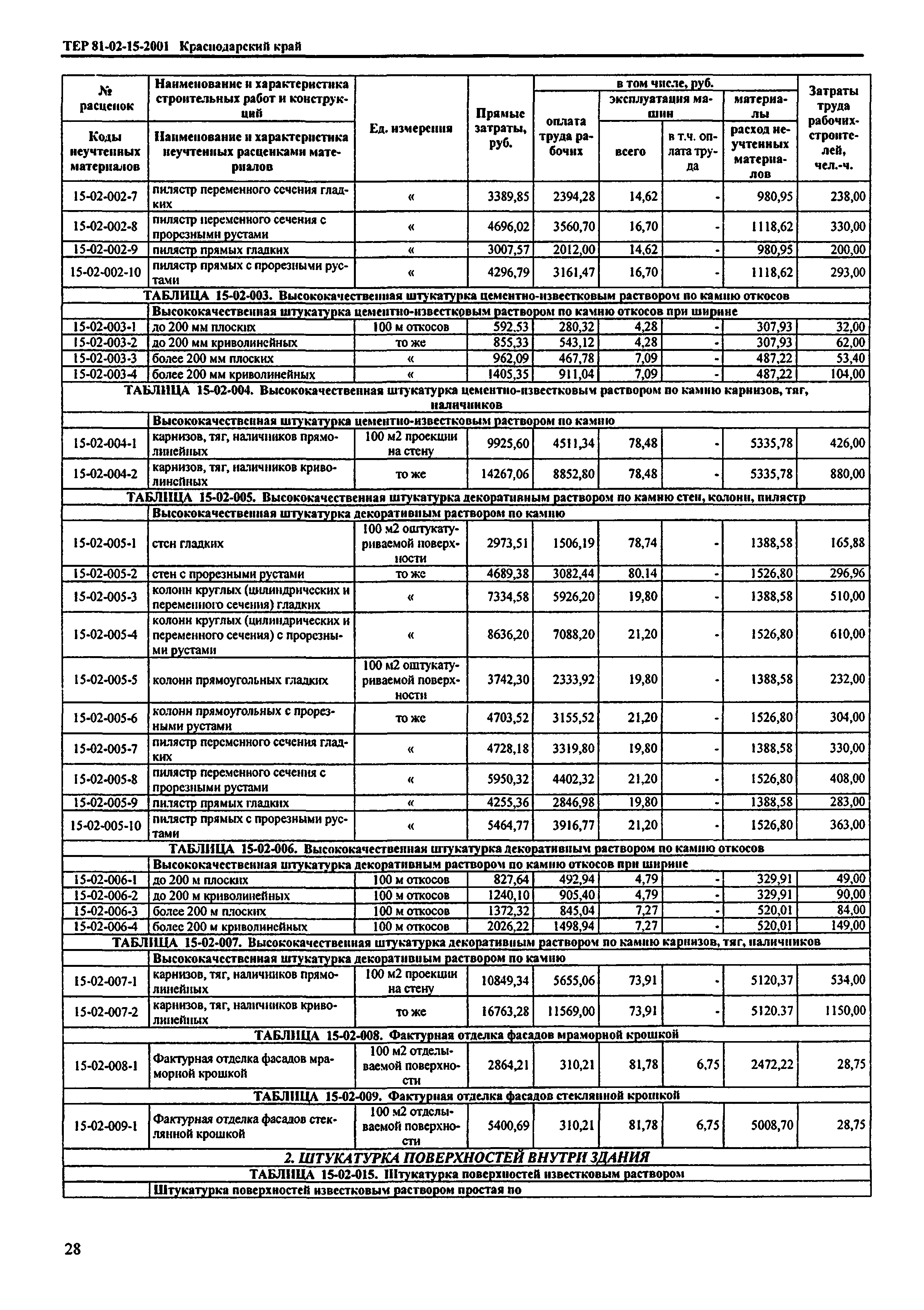 ТЕР Краснодарского края 2001-15