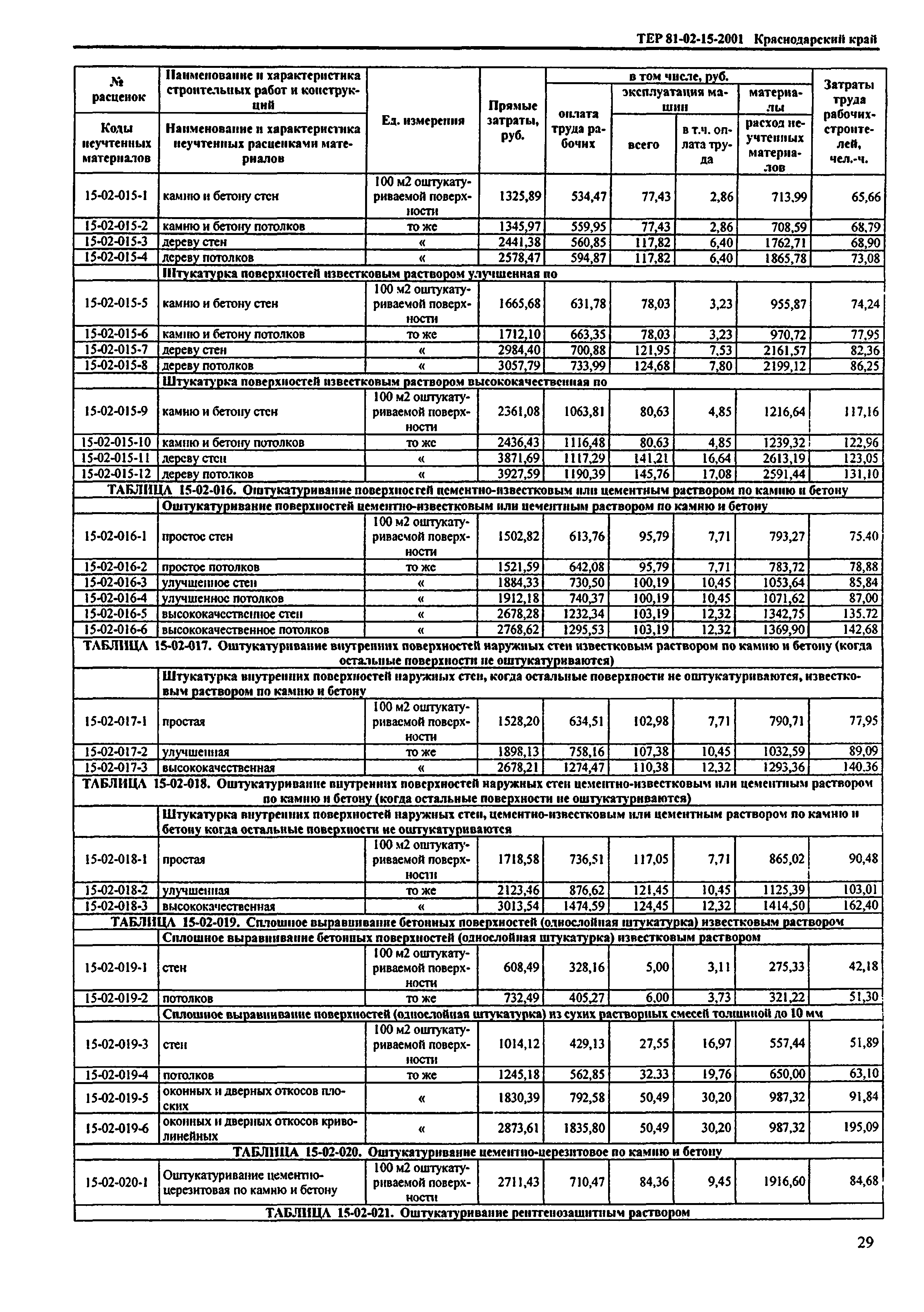 ТЕР Краснодарского края 2001-15