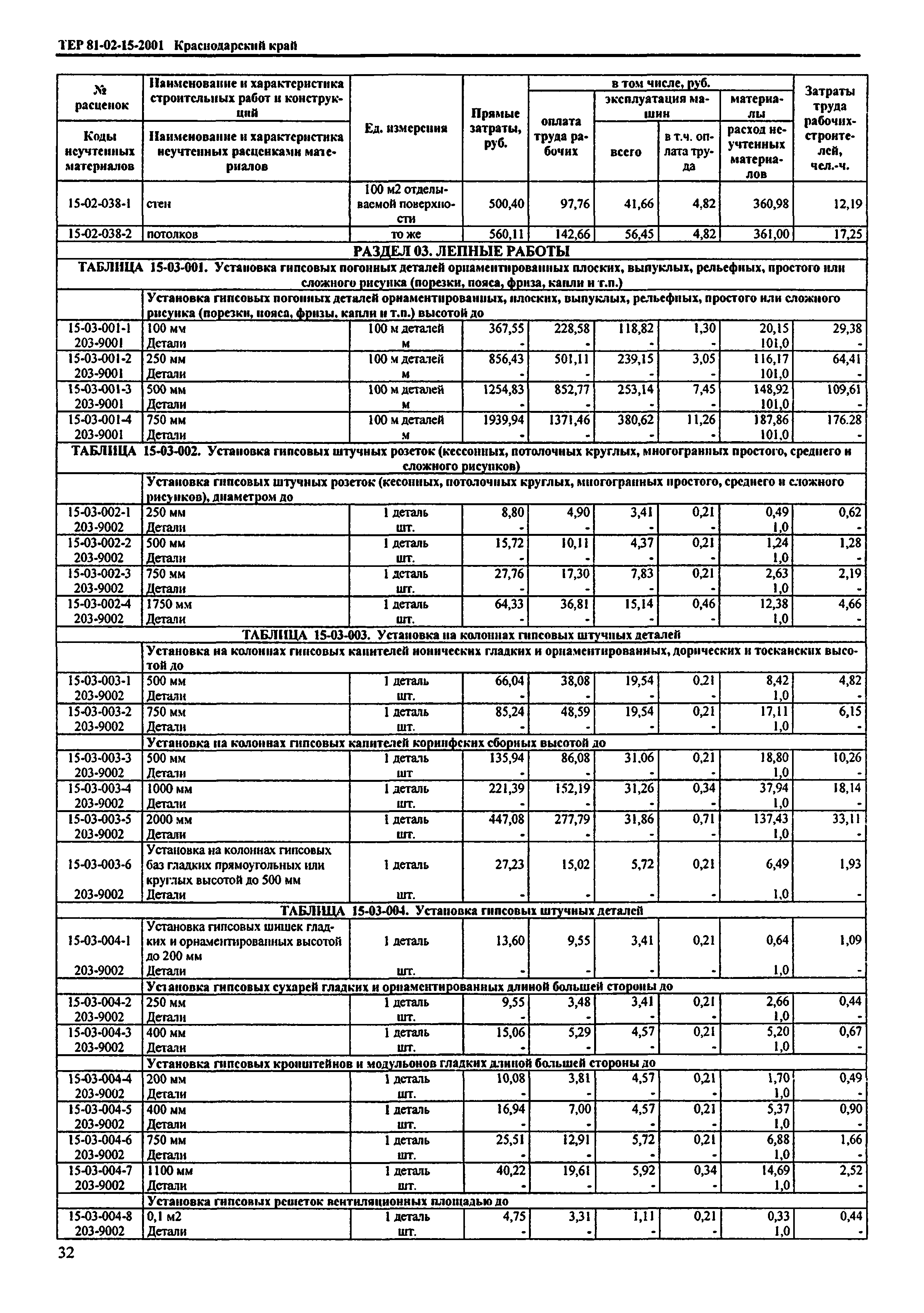 ТЕР Краснодарского края 2001-15