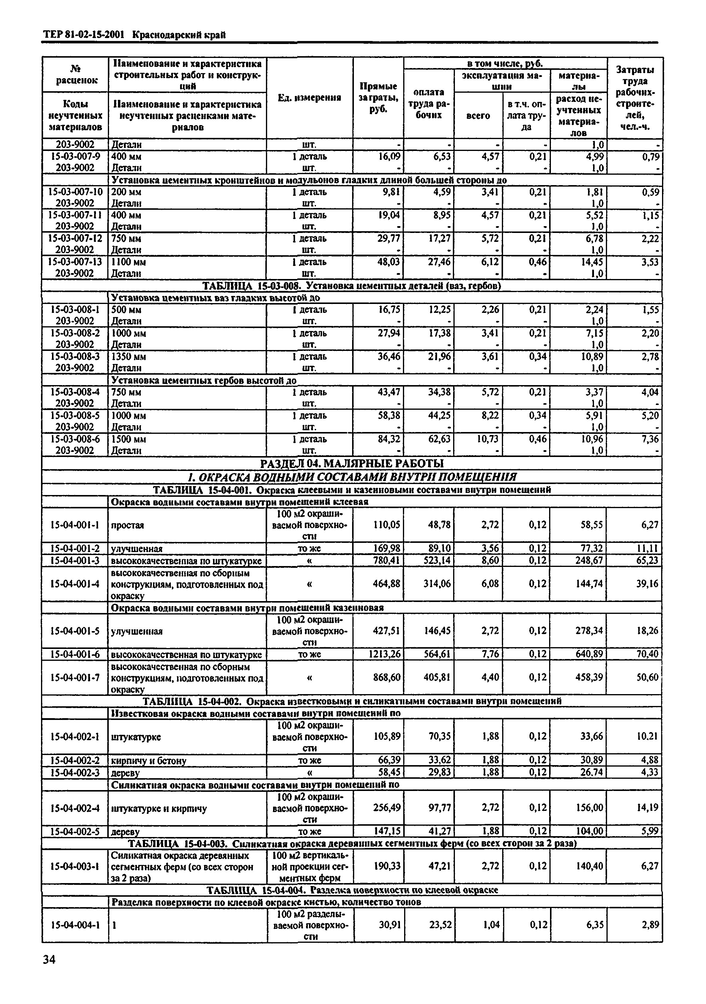 ТЕР Краснодарского края 2001-15