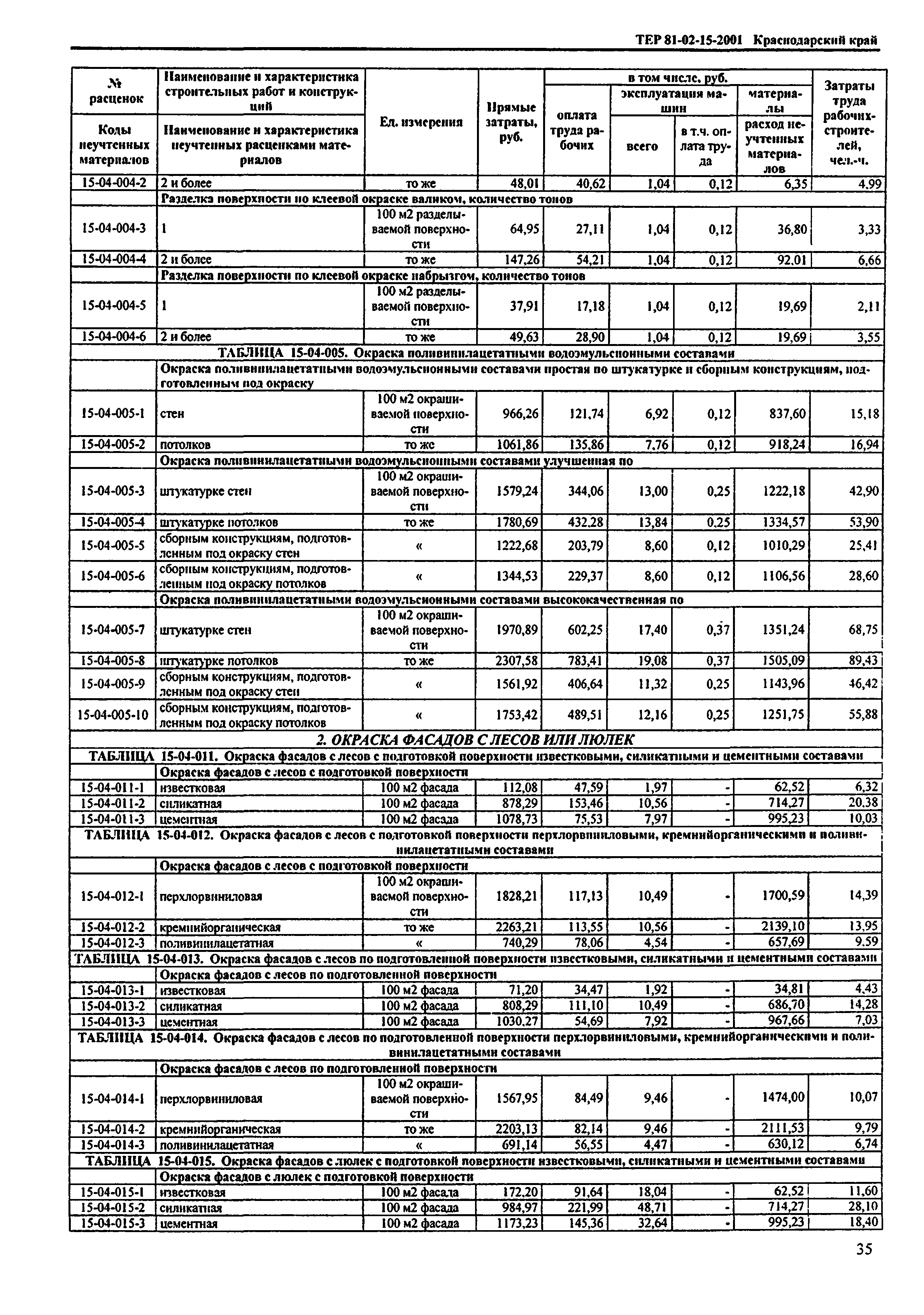 ТЕР Краснодарского края 2001-15