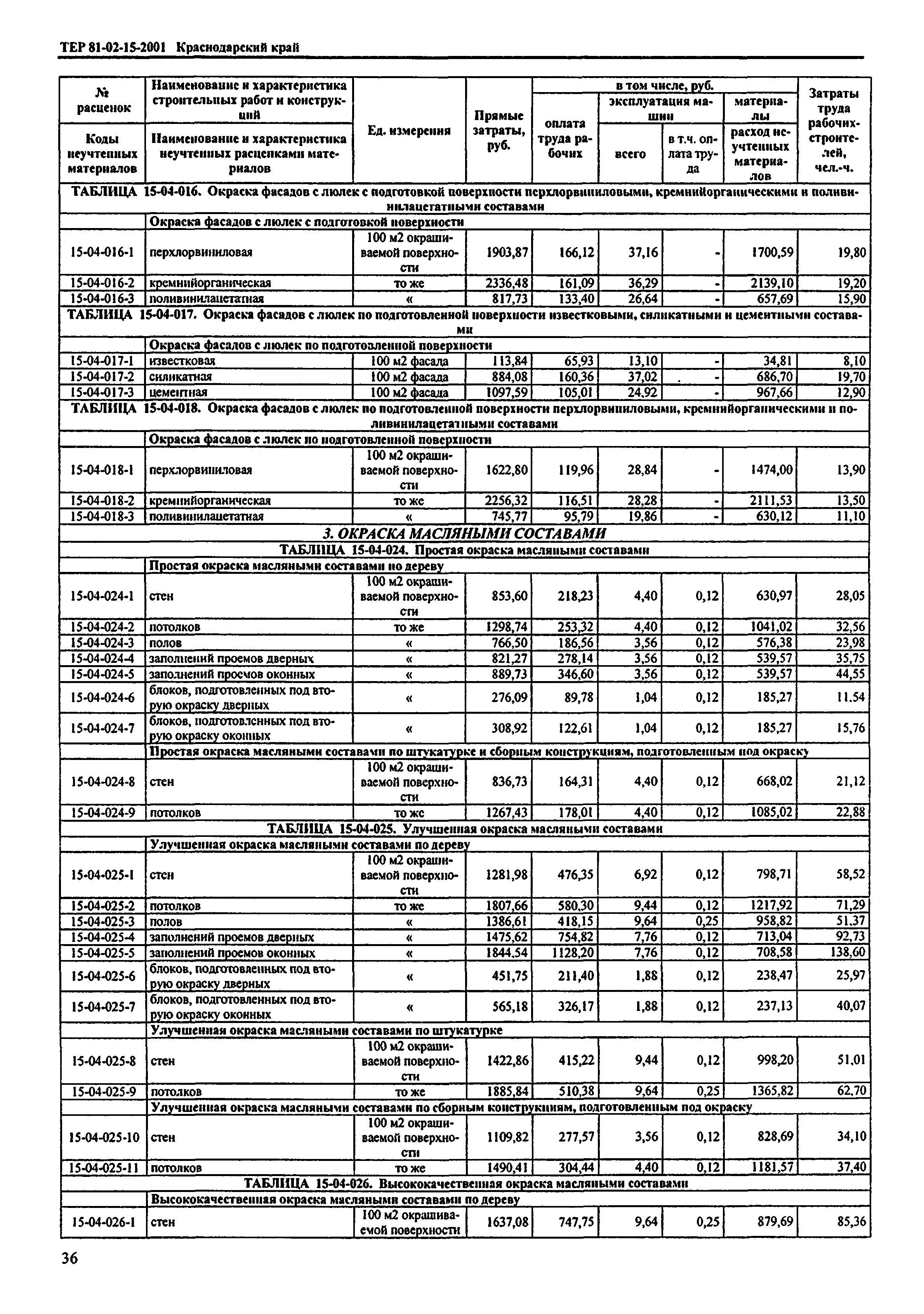 ТЕР Краснодарского края 2001-15