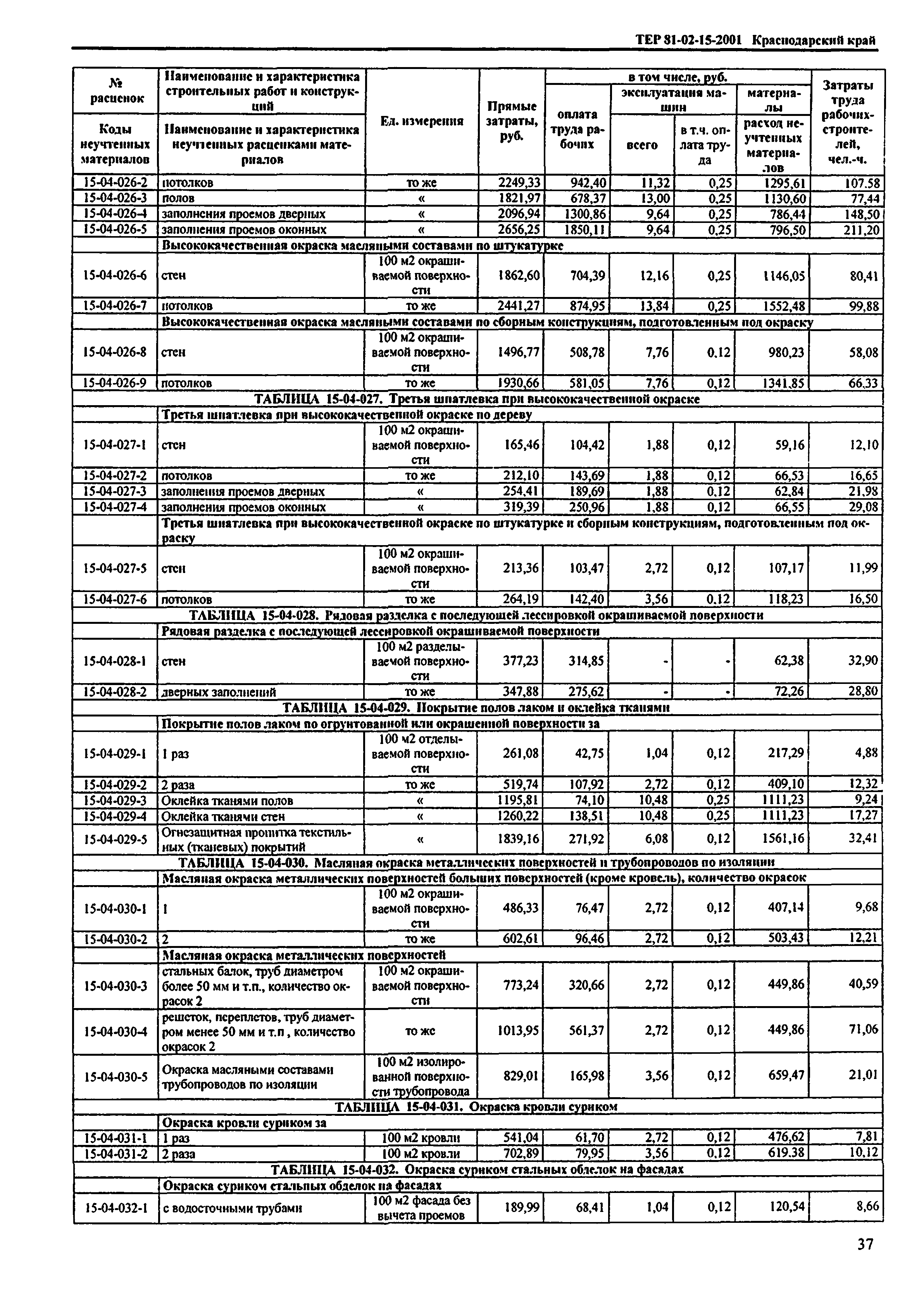 ТЕР Краснодарского края 2001-15