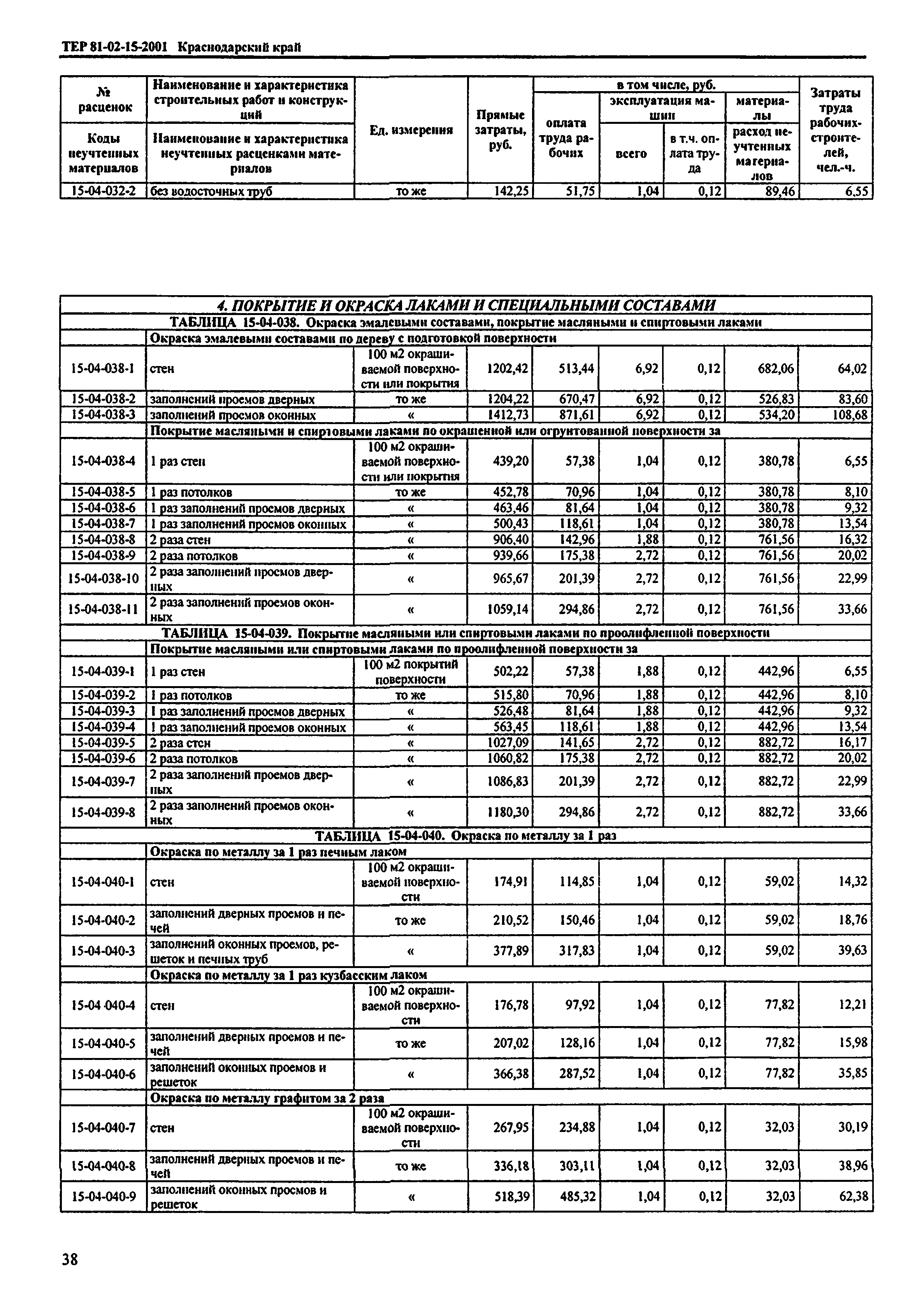 ТЕР Краснодарского края 2001-15