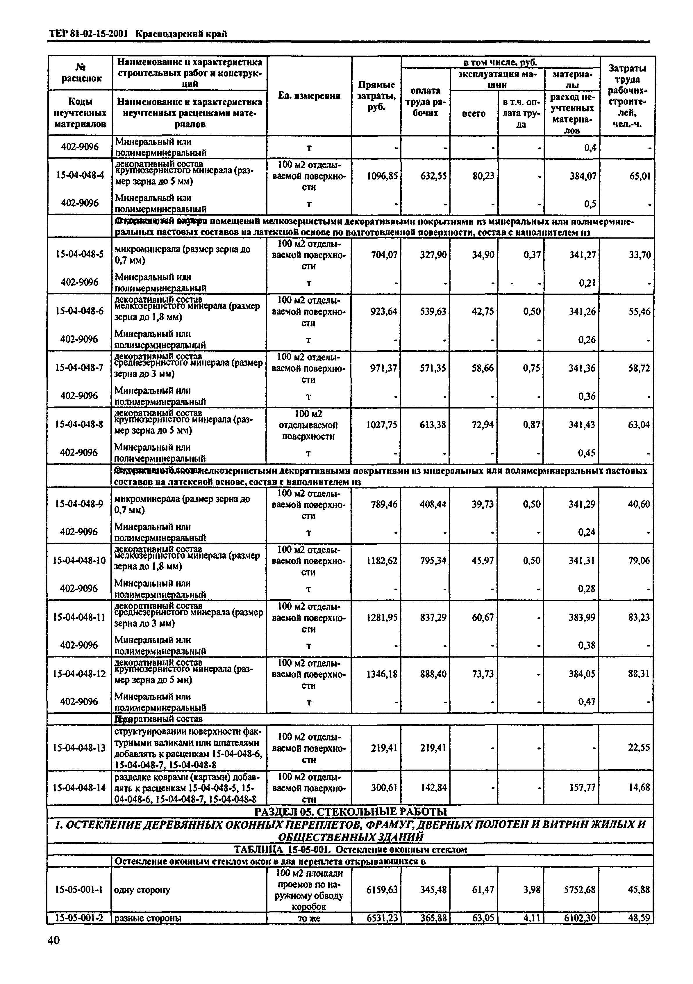 ТЕР Краснодарского края 2001-15