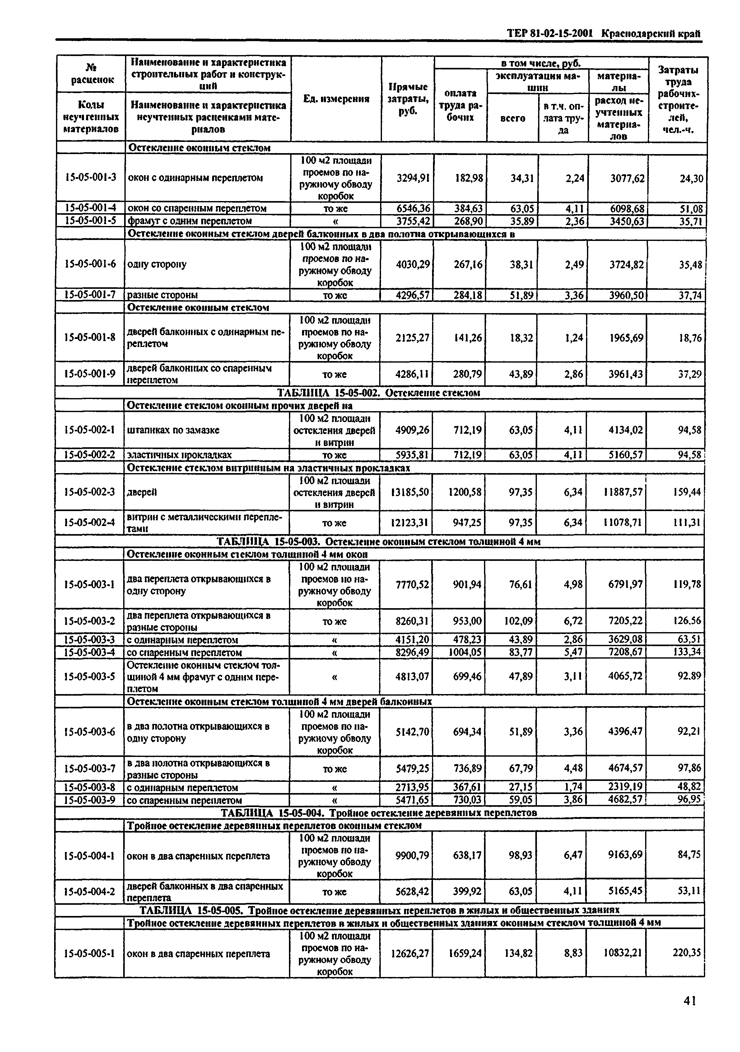 ТЕР Краснодарского края 2001-15