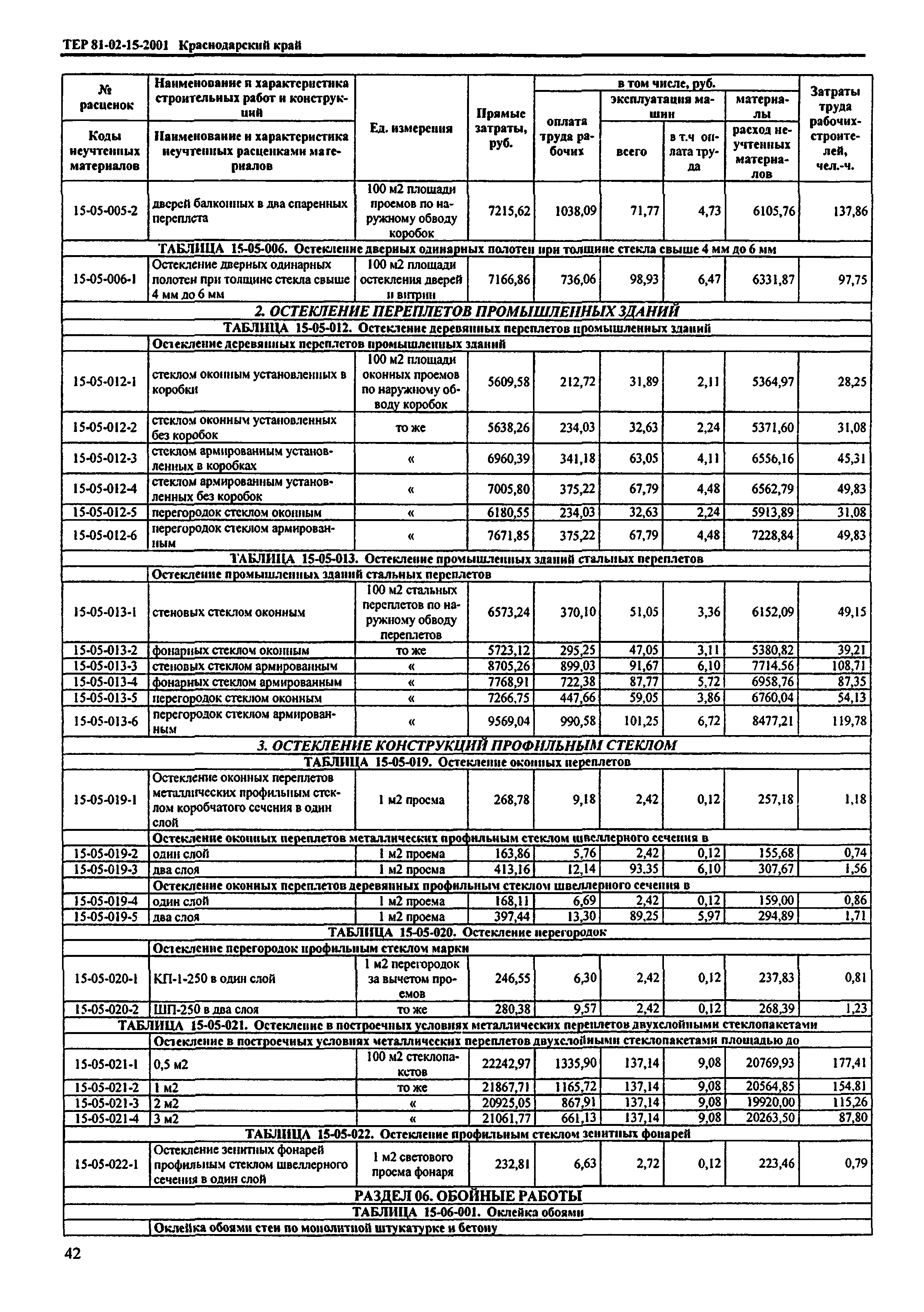 ТЕР Краснодарского края 2001-15