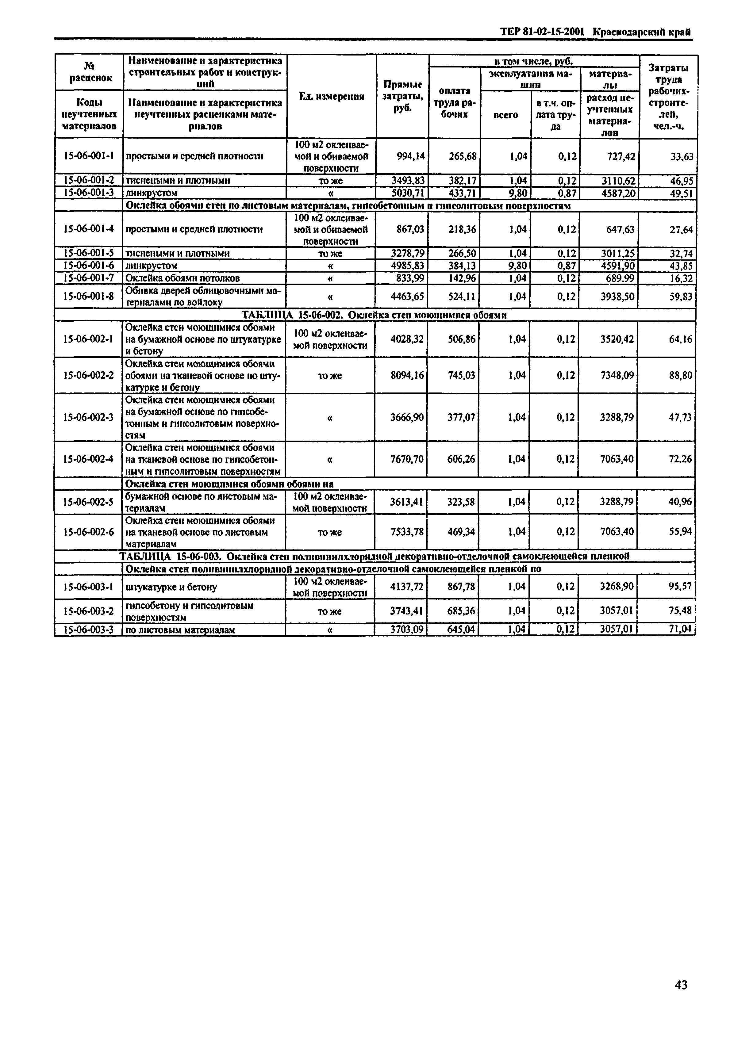 ТЕР Краснодарского края 2001-15