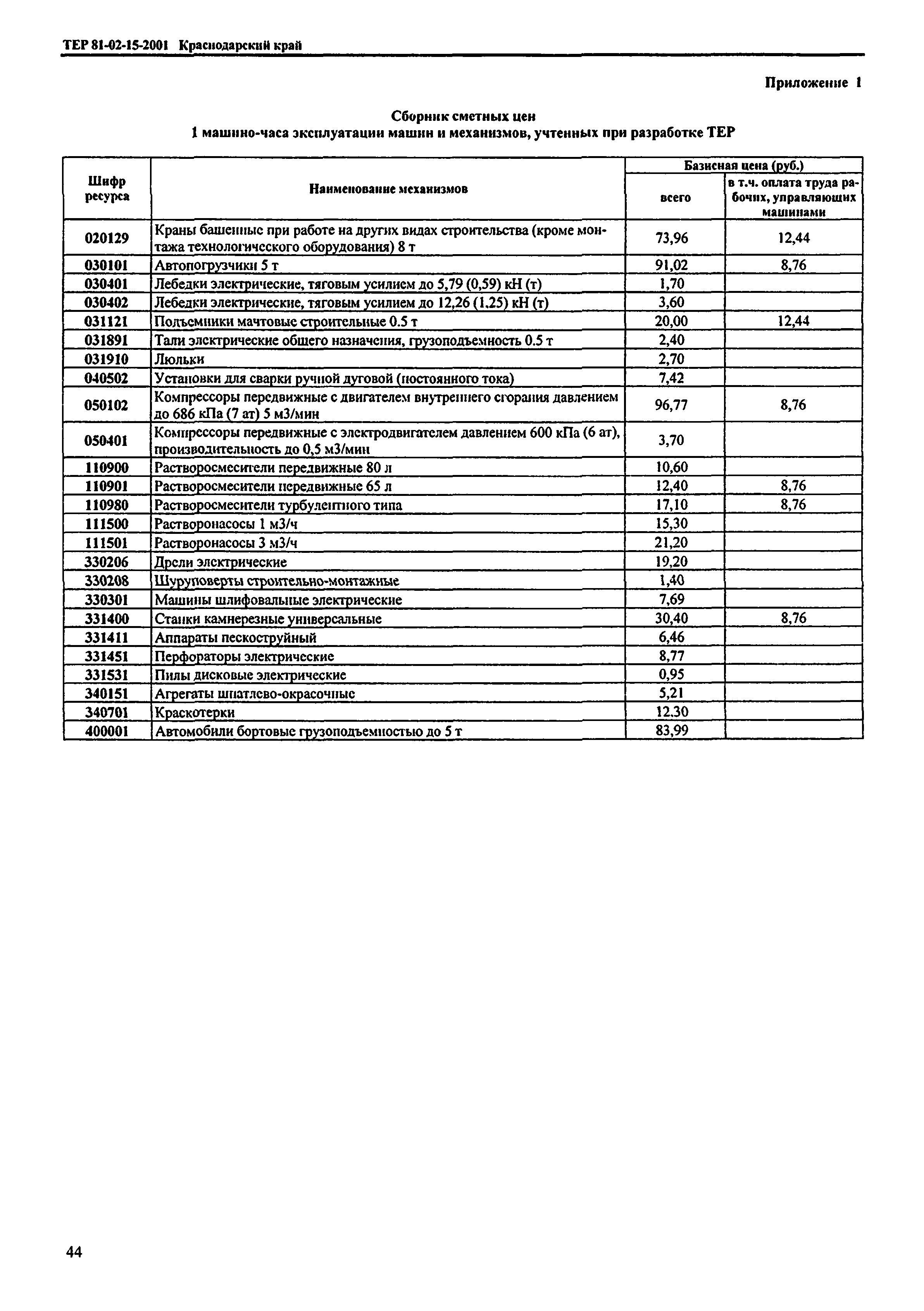 ТЕР Краснодарского края 2001-15