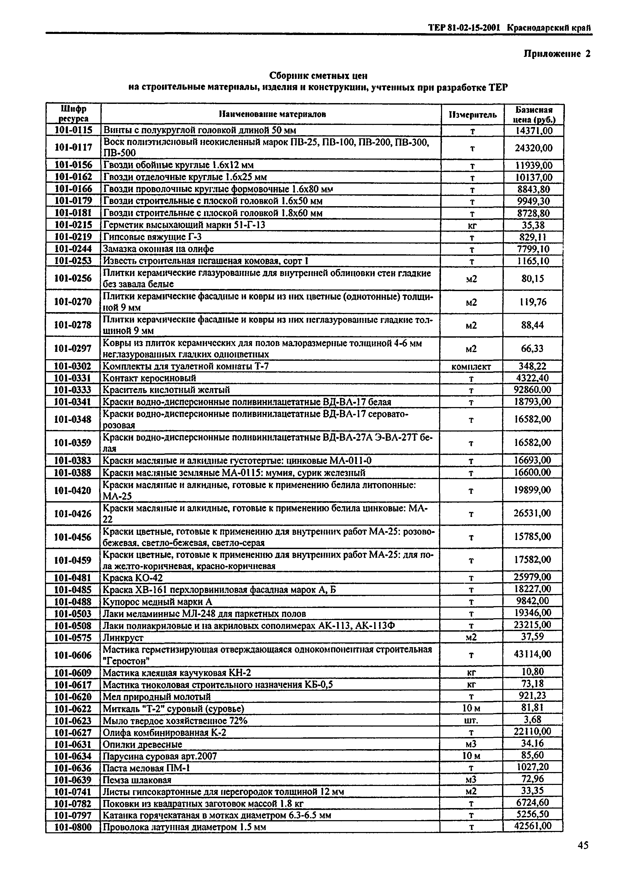 ТЕР Краснодарского края 2001-15