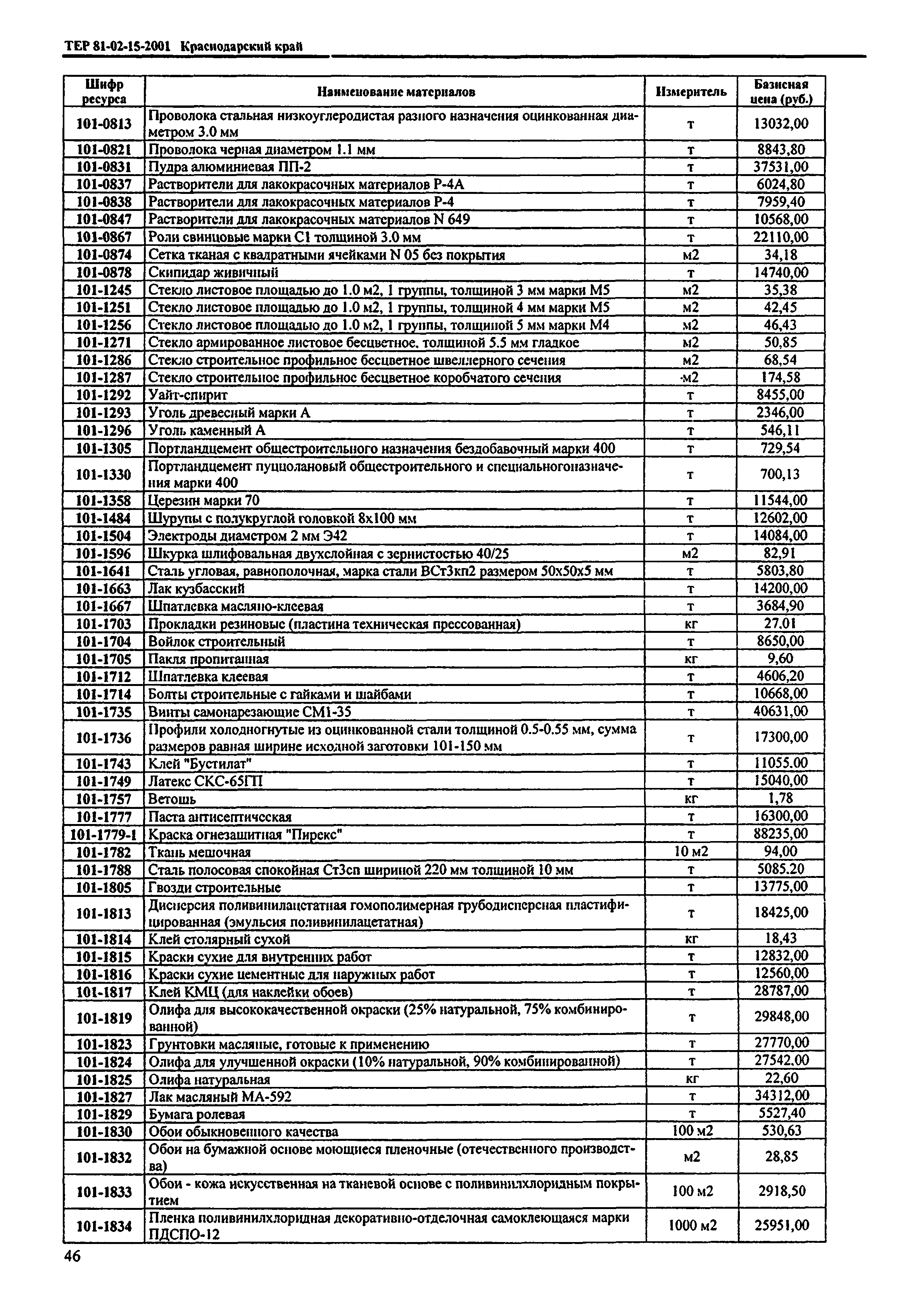 ТЕР Краснодарского края 2001-15