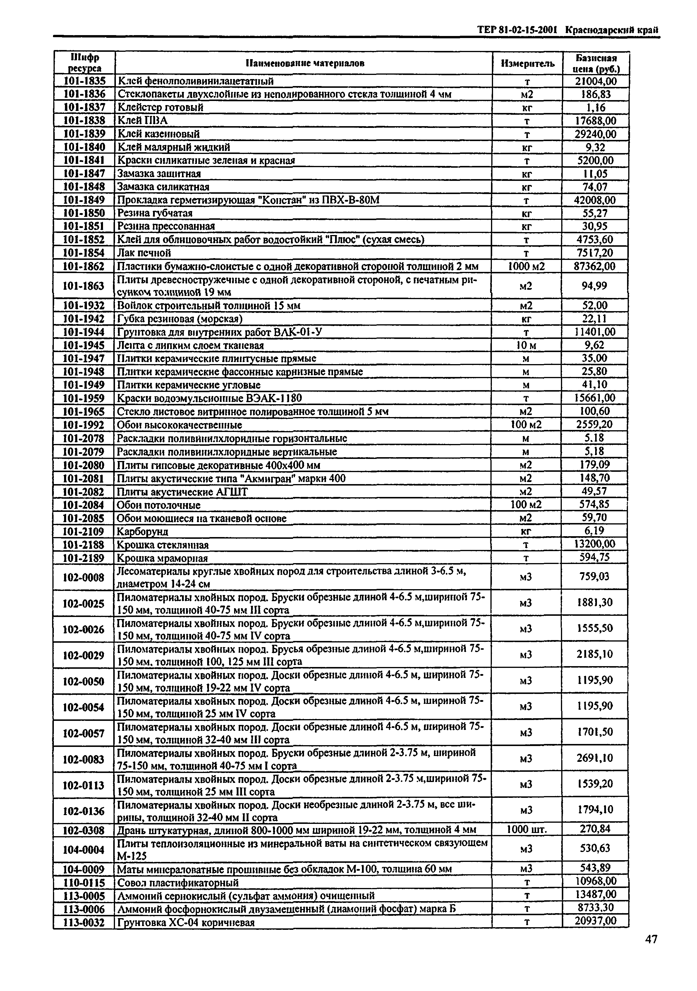 ТЕР Краснодарского края 2001-15