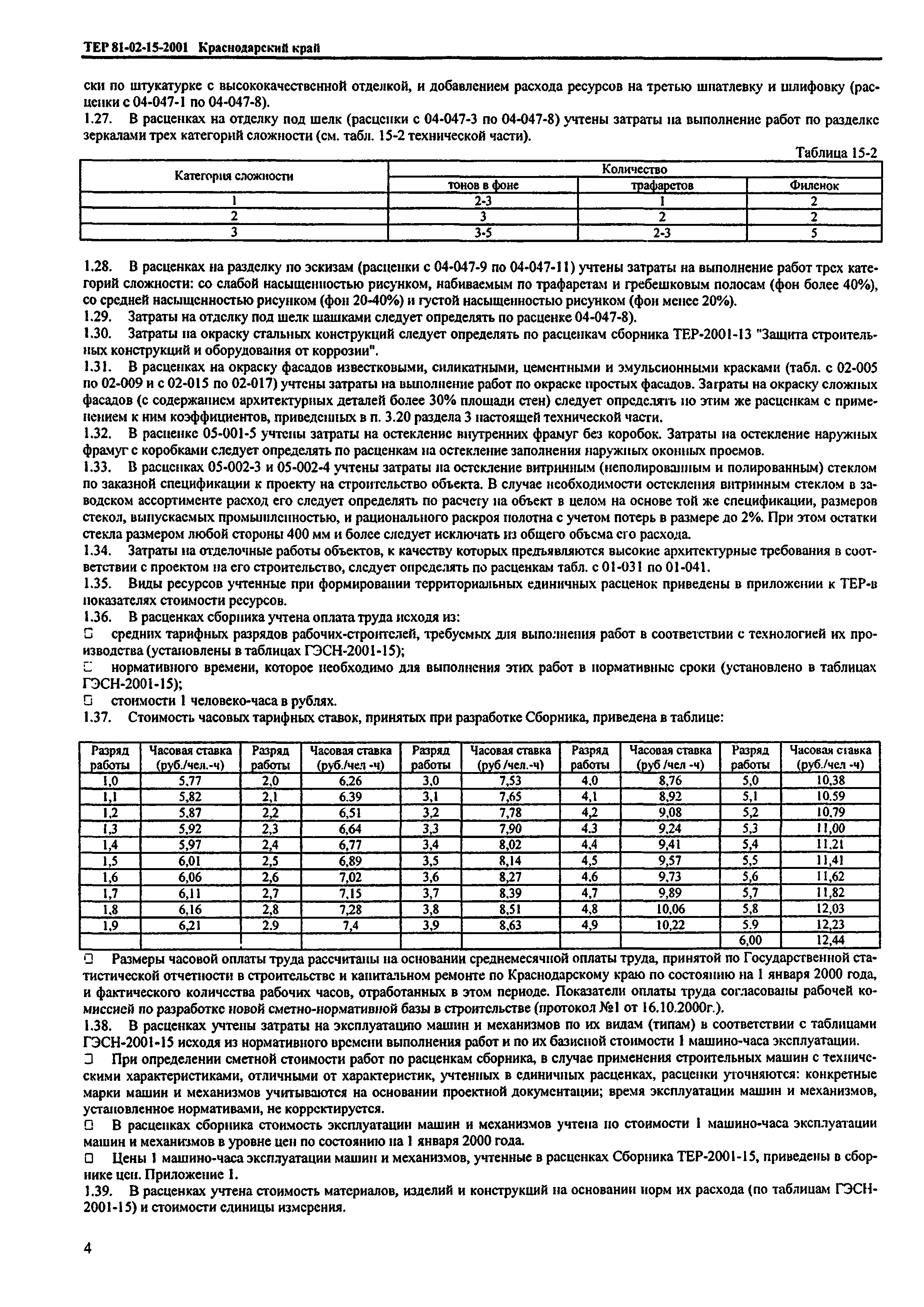 ТЕР Краснодарского края 2001-15