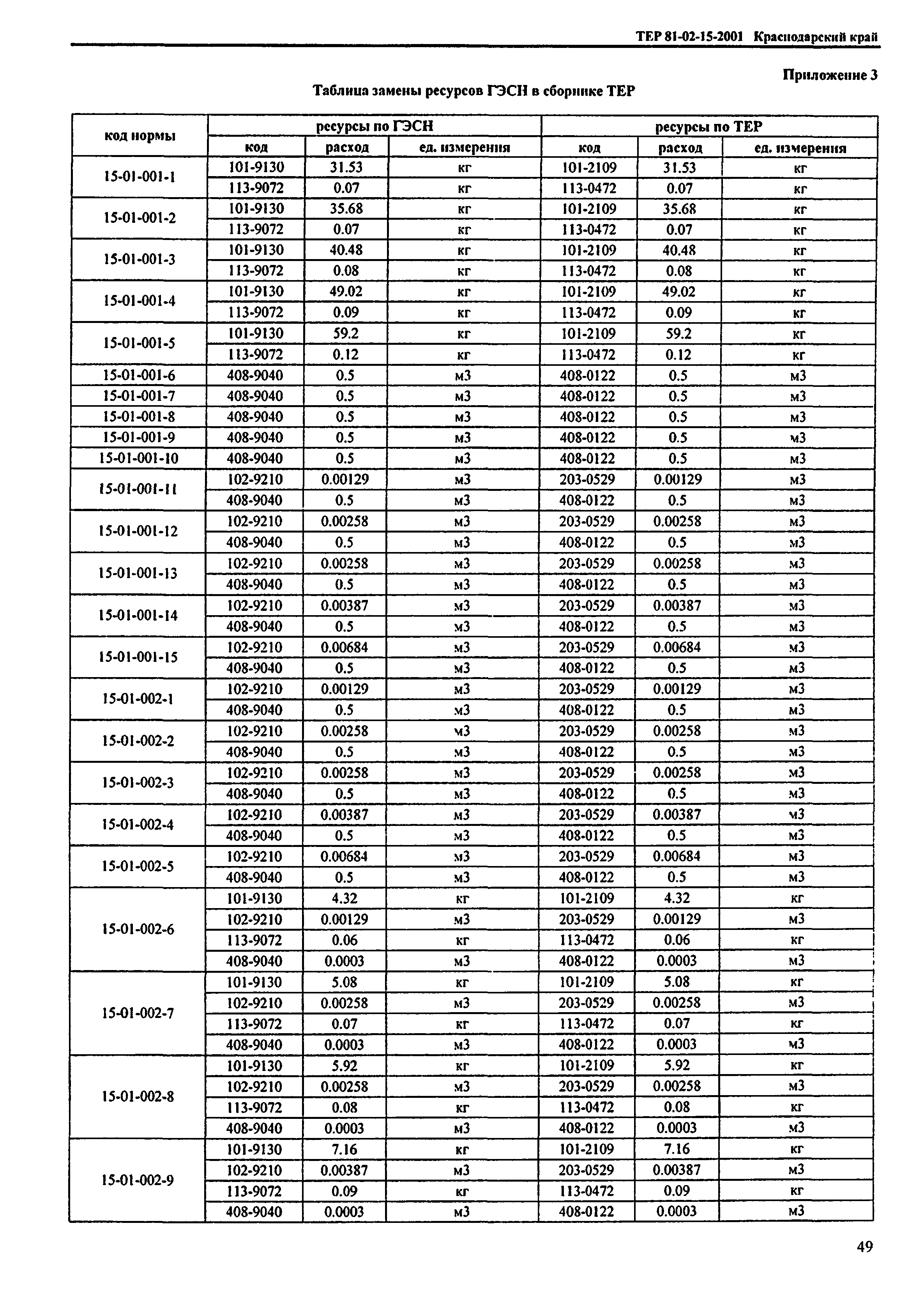 ТЕР Краснодарского края 2001-15