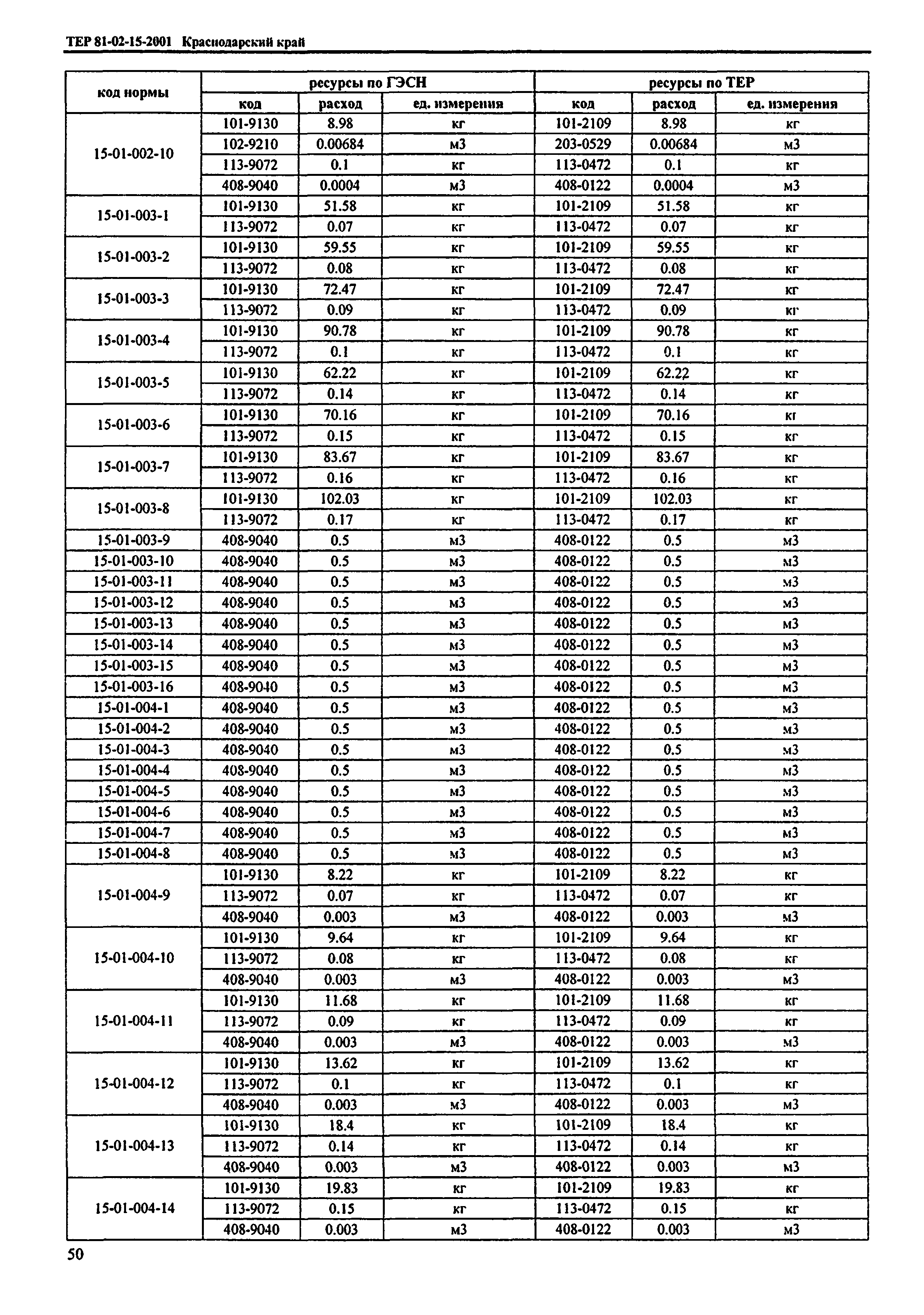 ТЕР Краснодарского края 2001-15