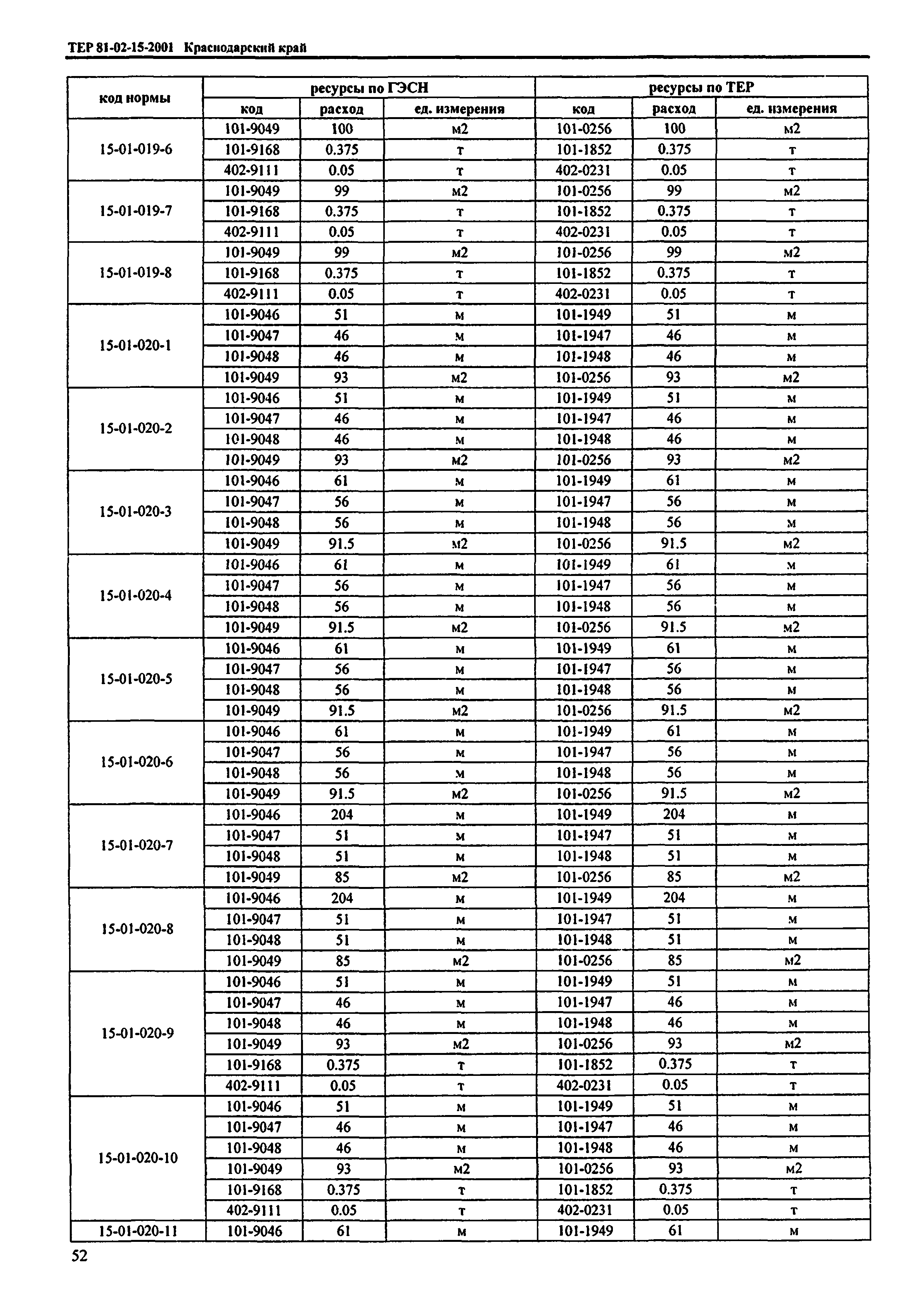 ТЕР Краснодарского края 2001-15