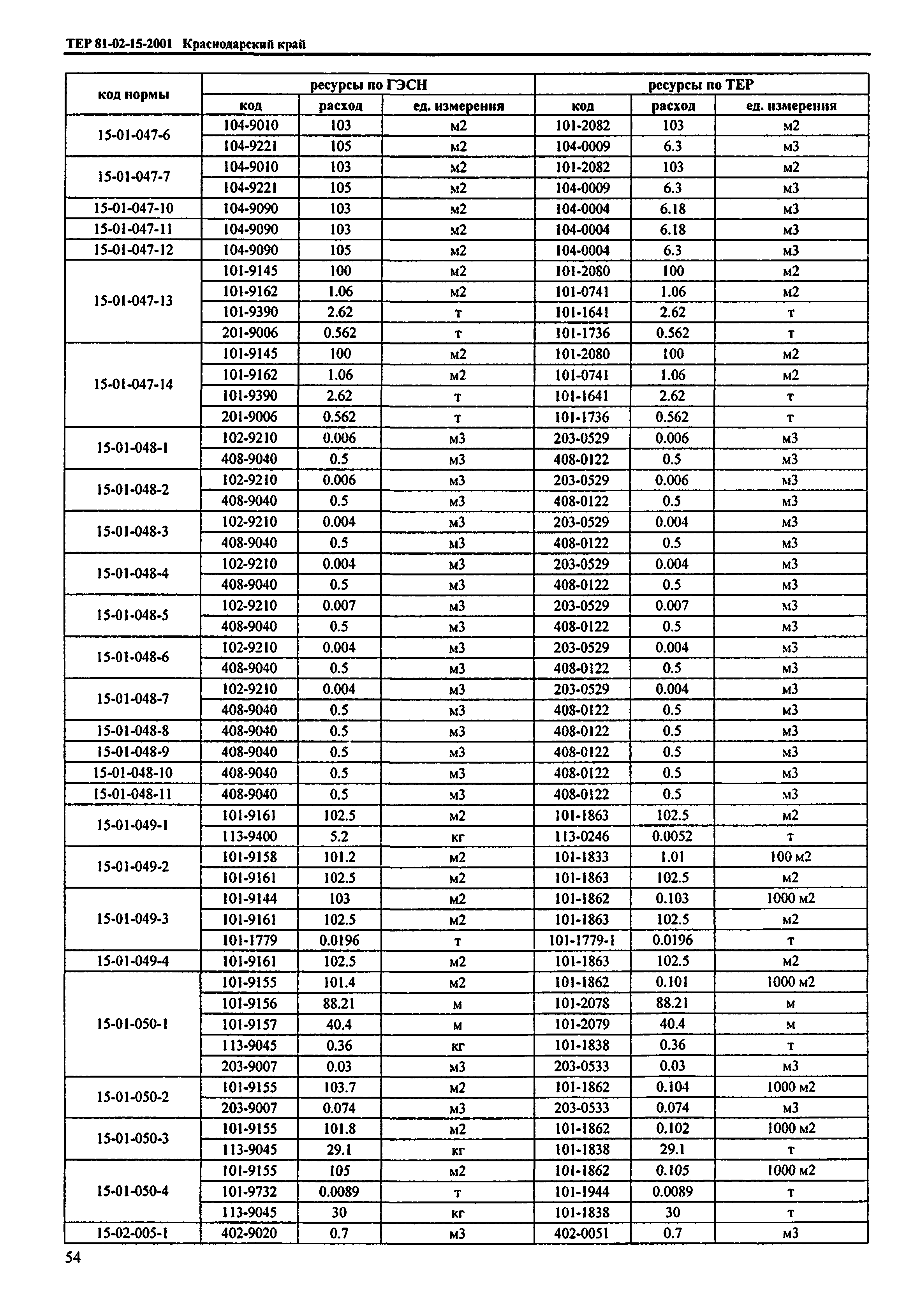 ТЕР Краснодарского края 2001-15