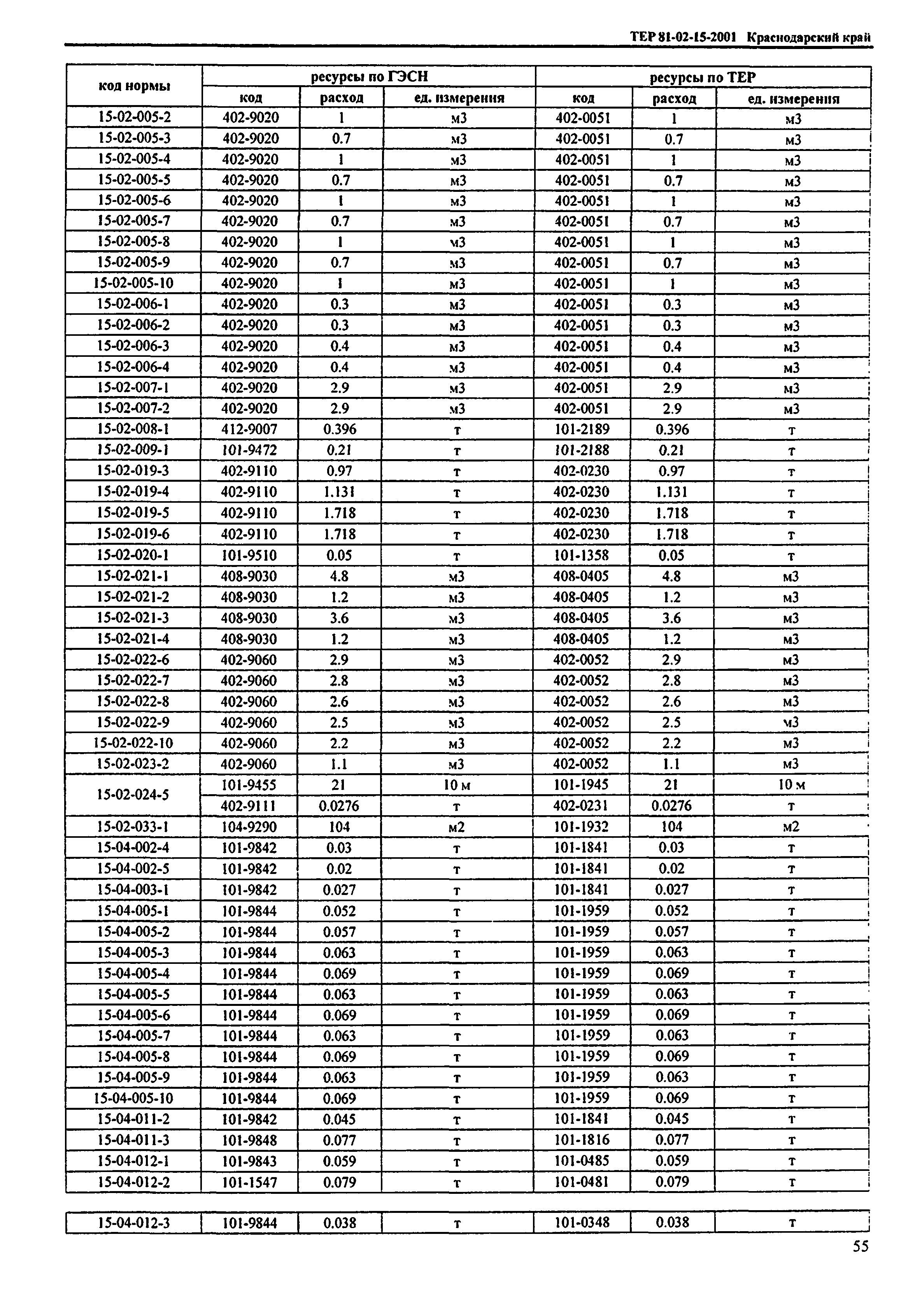 ТЕР Краснодарского края 2001-15