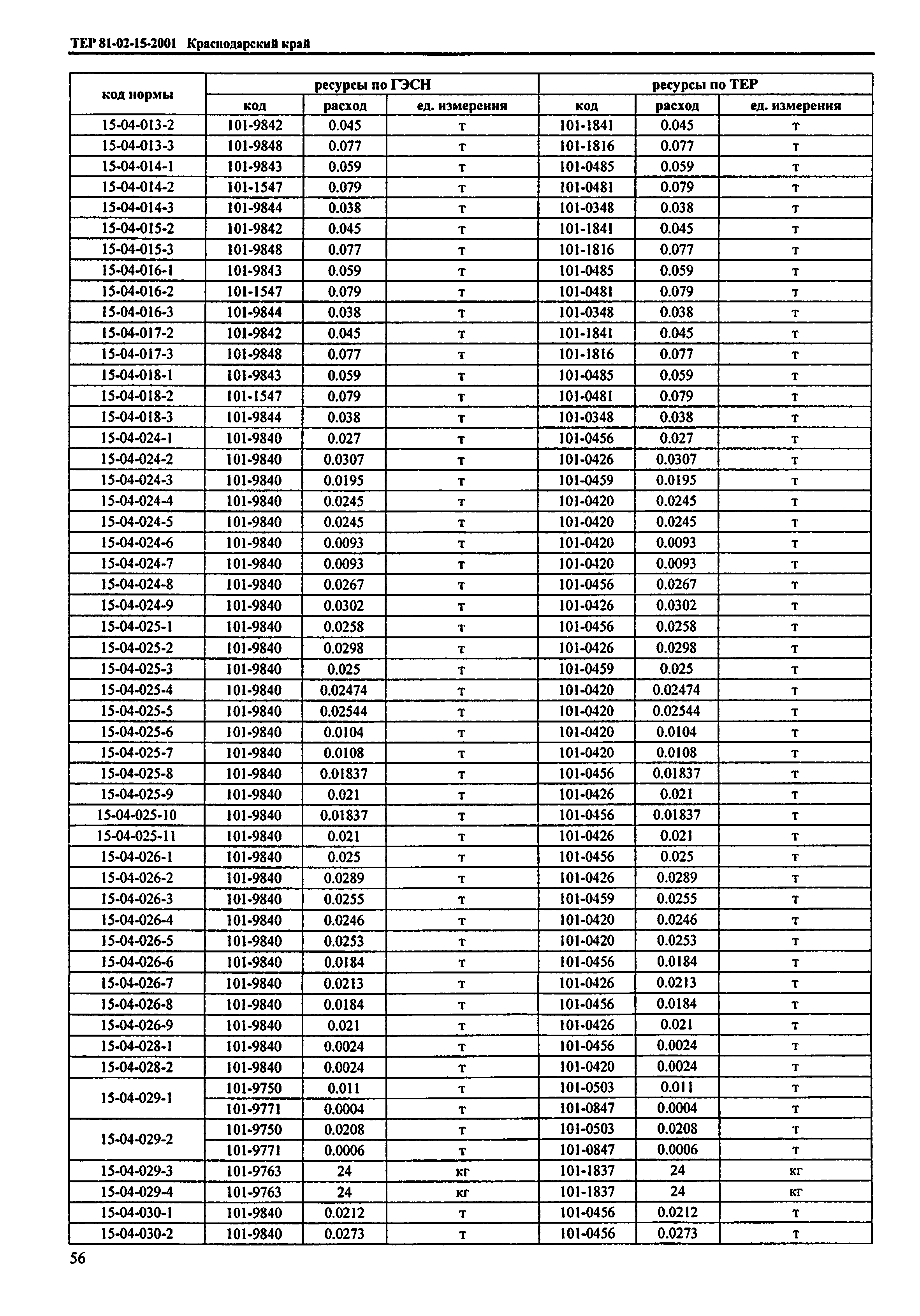 ТЕР Краснодарского края 2001-15