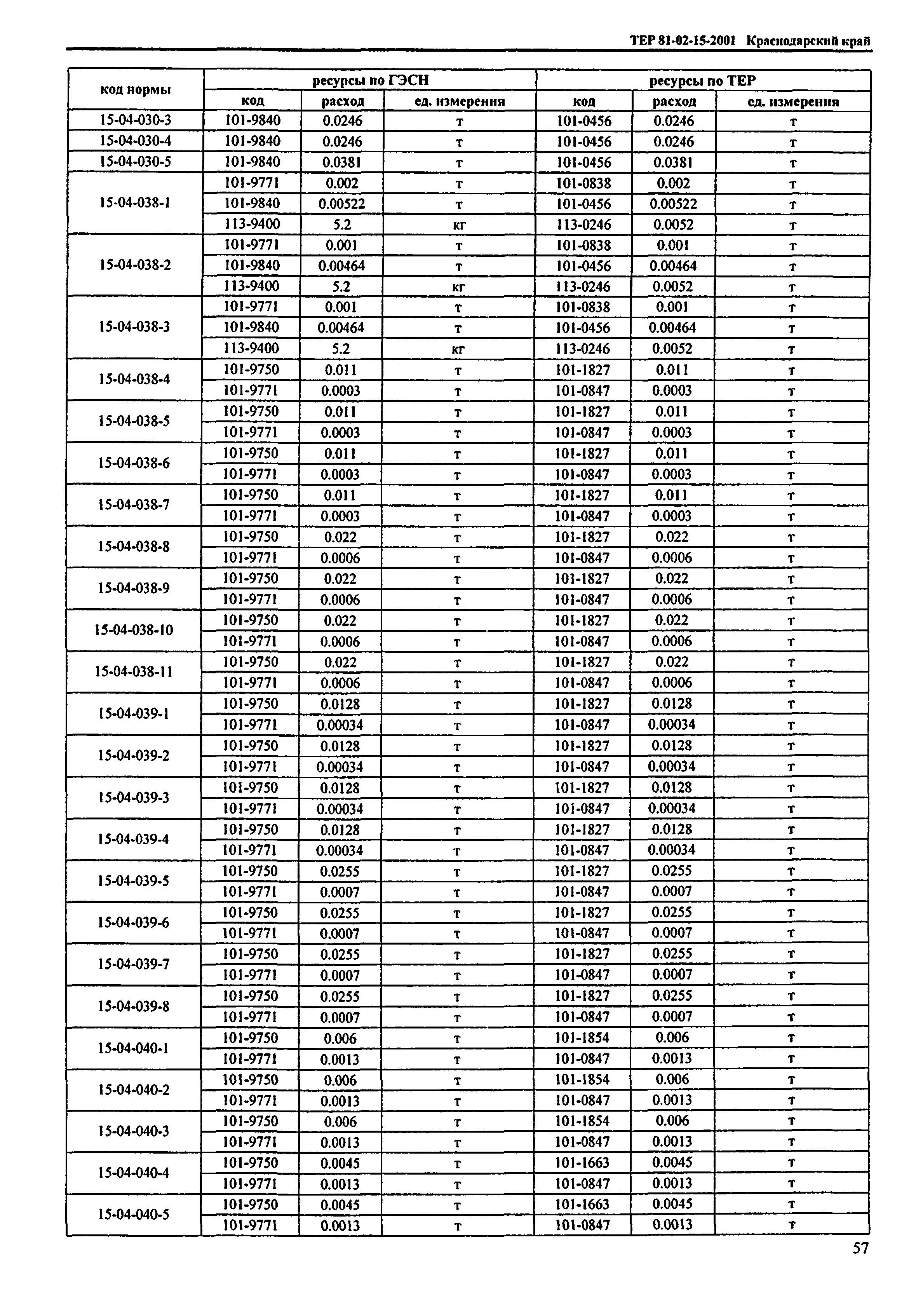 ТЕР Краснодарского края 2001-15