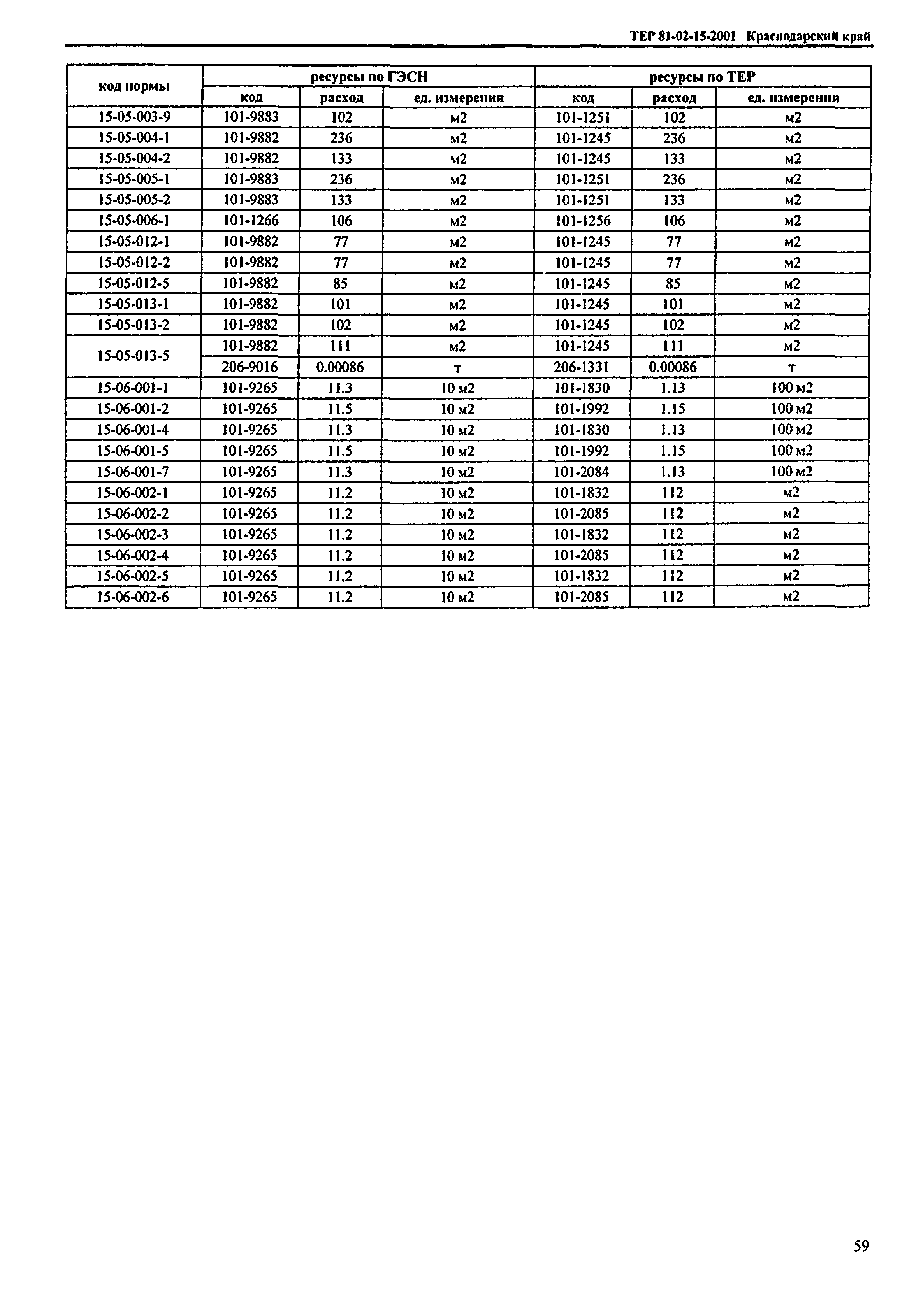 ТЕР Краснодарского края 2001-15