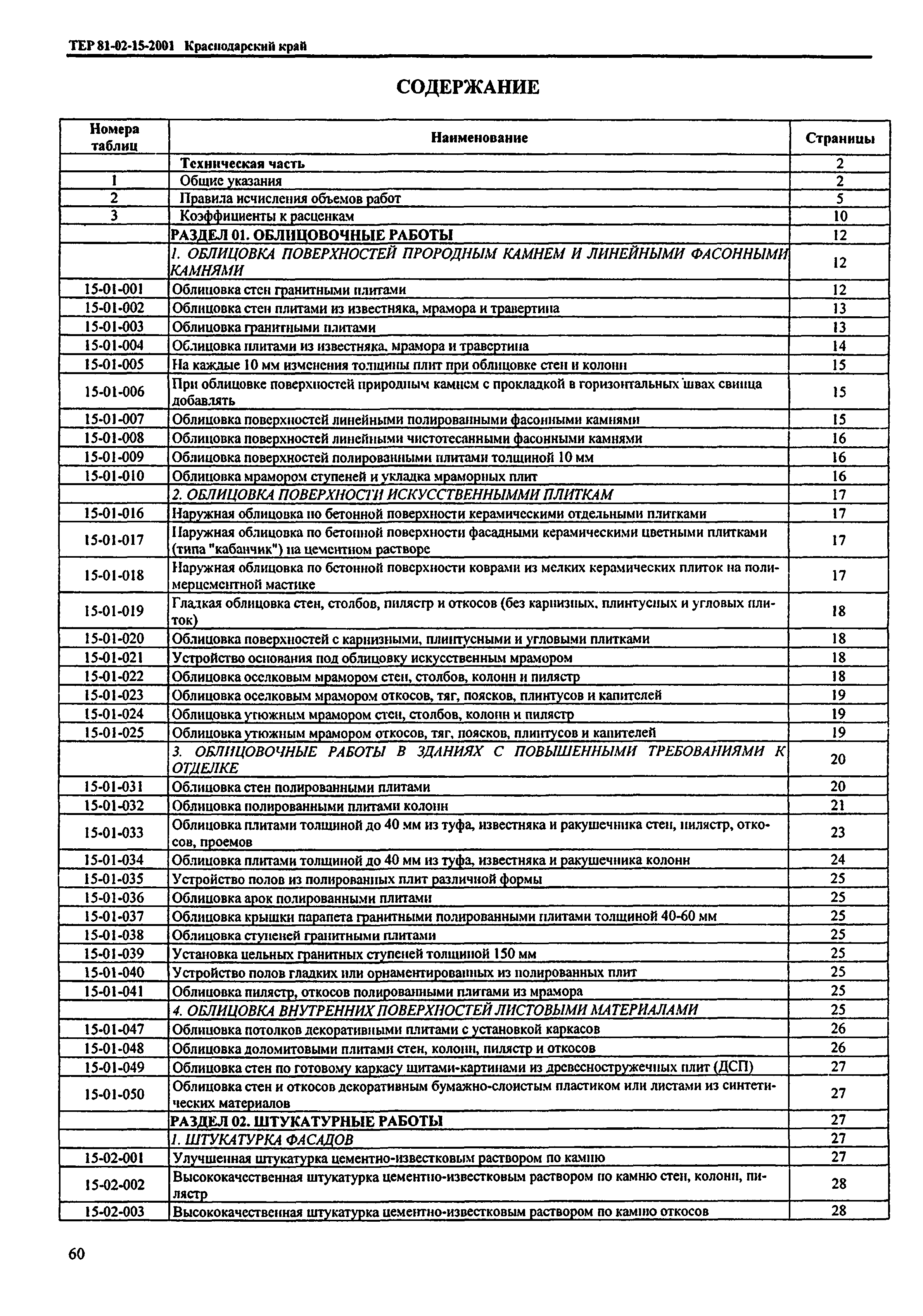 ТЕР Краснодарского края 2001-15