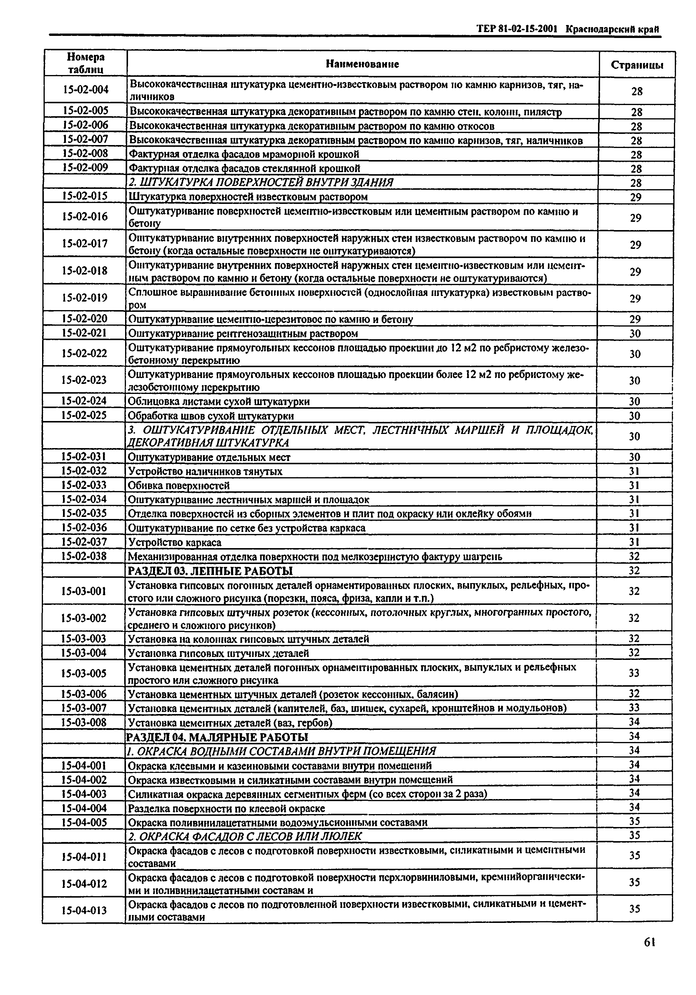 ТЕР Краснодарского края 2001-15