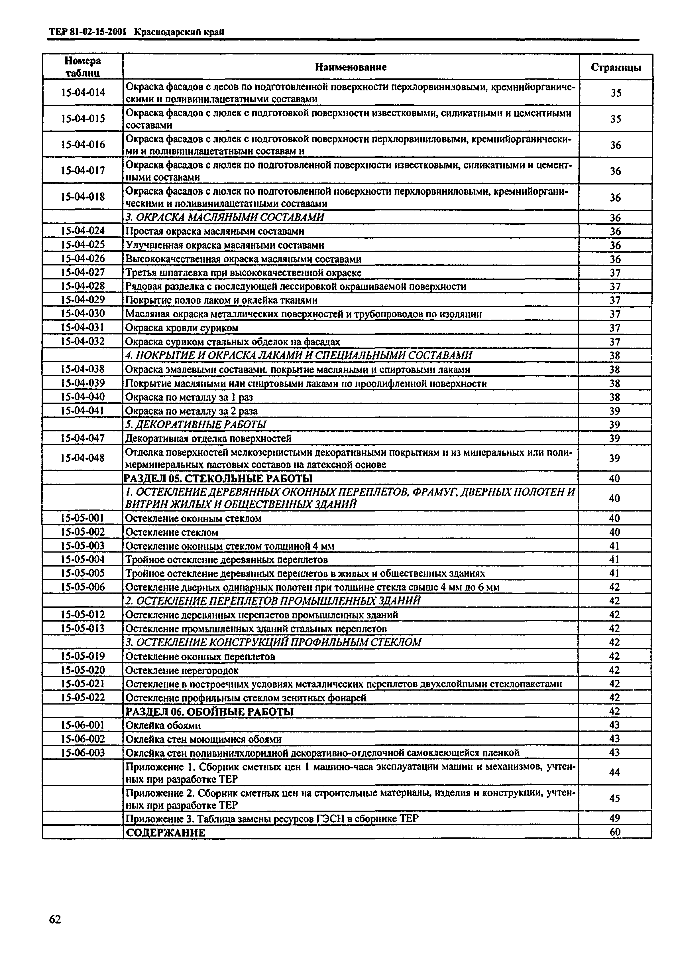 ТЕР Краснодарского края 2001-15