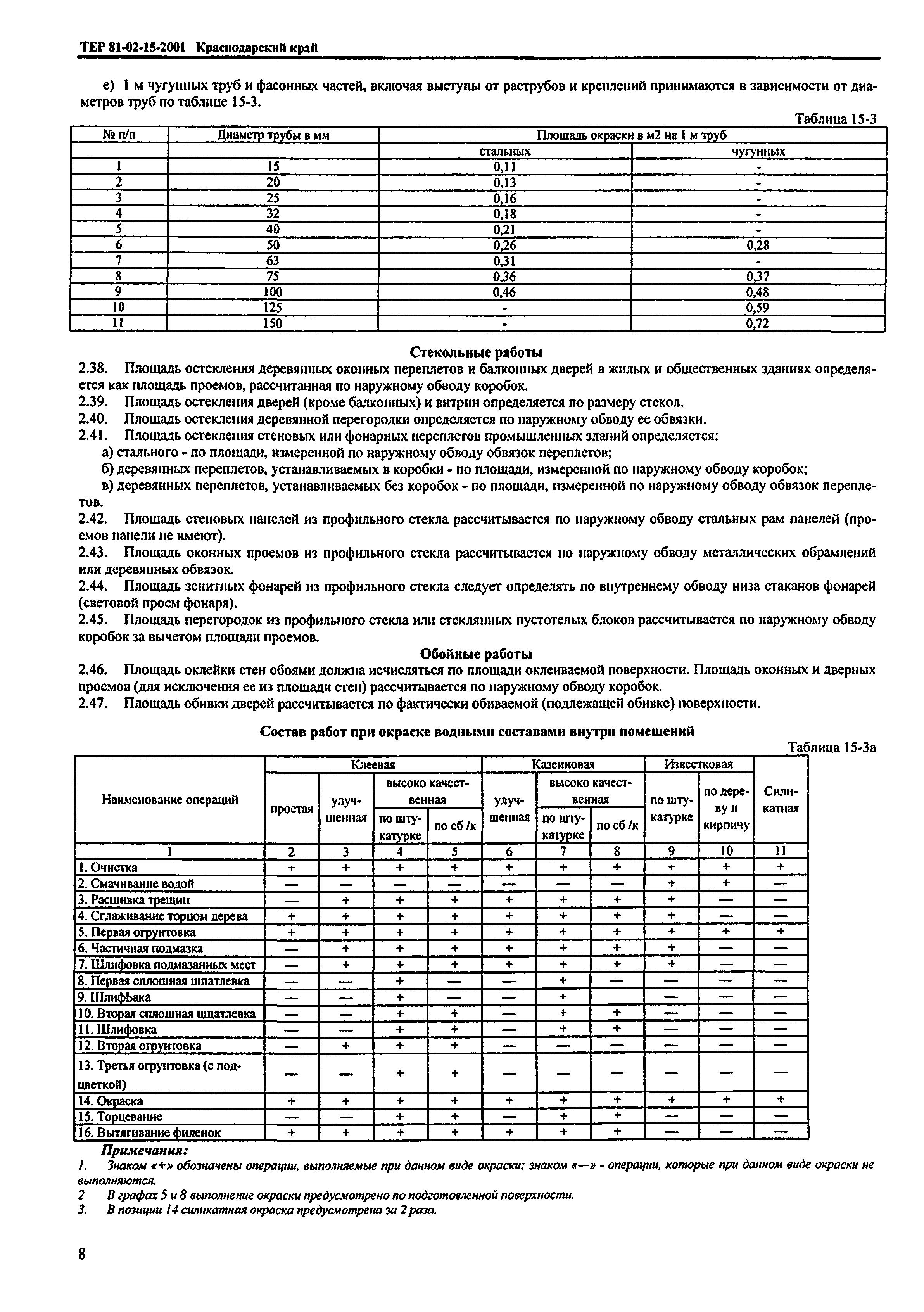 ТЕР Краснодарского края 2001-15