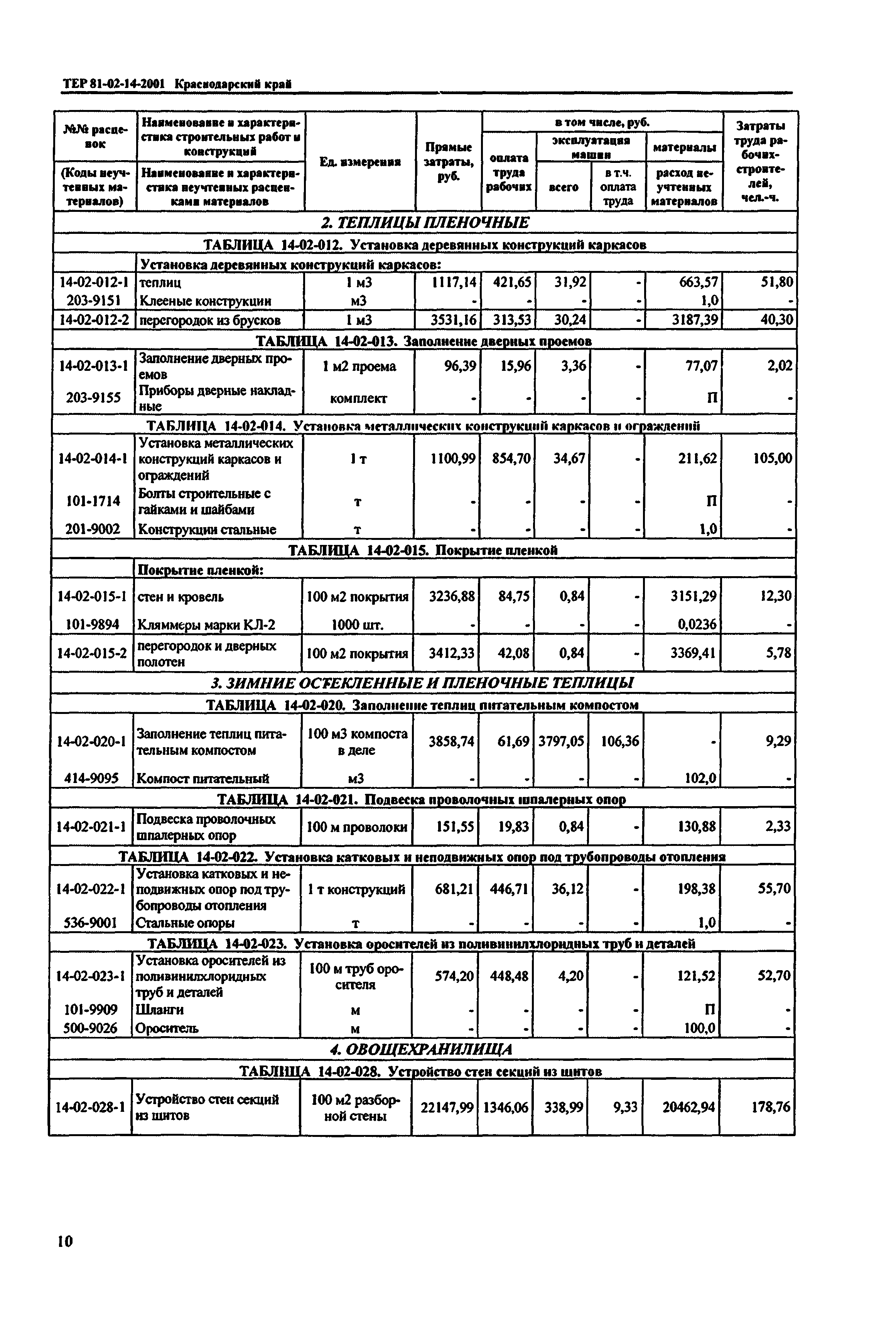 ТЕР Краснодарского края 2001-14