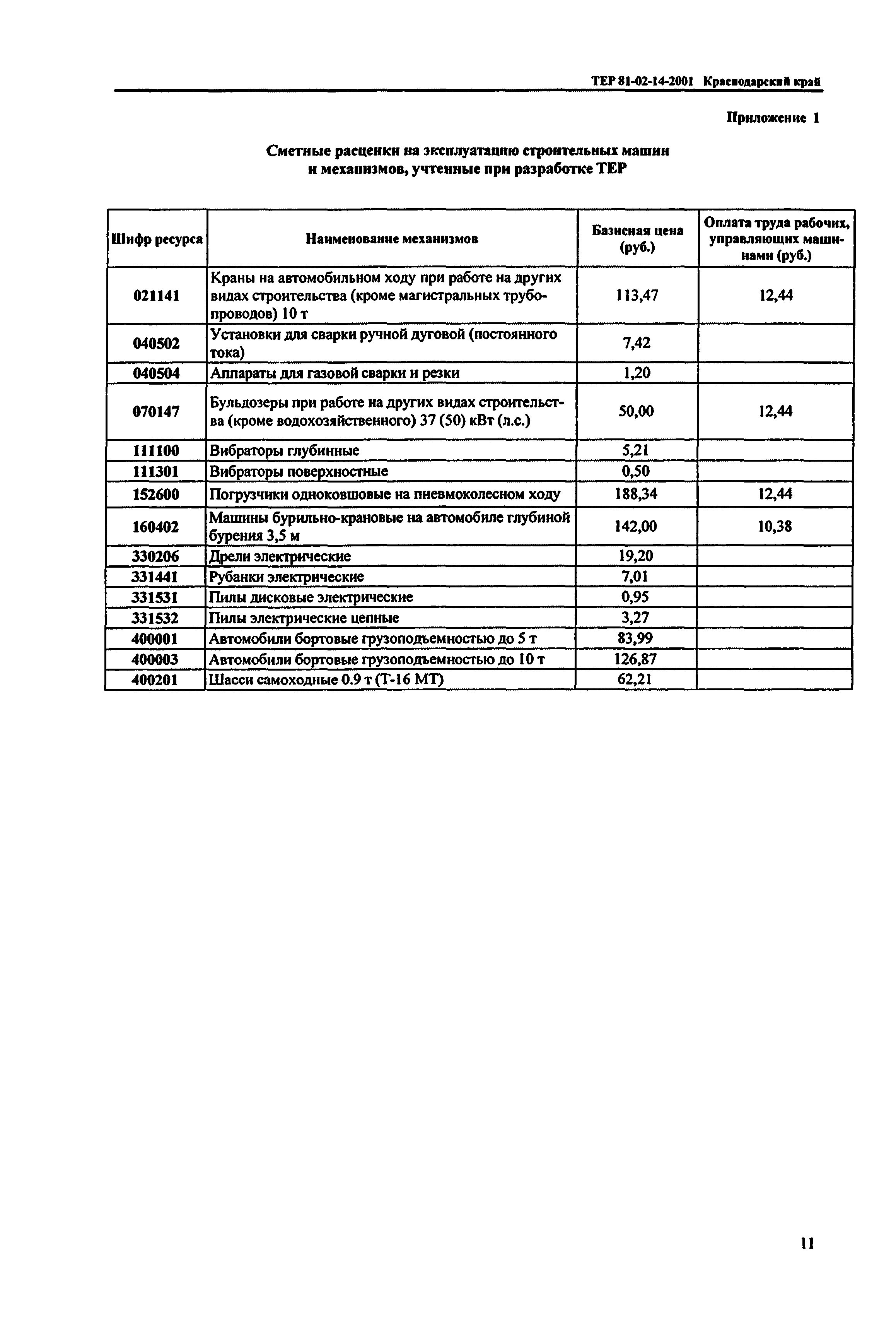 ТЕР Краснодарского края 2001-14