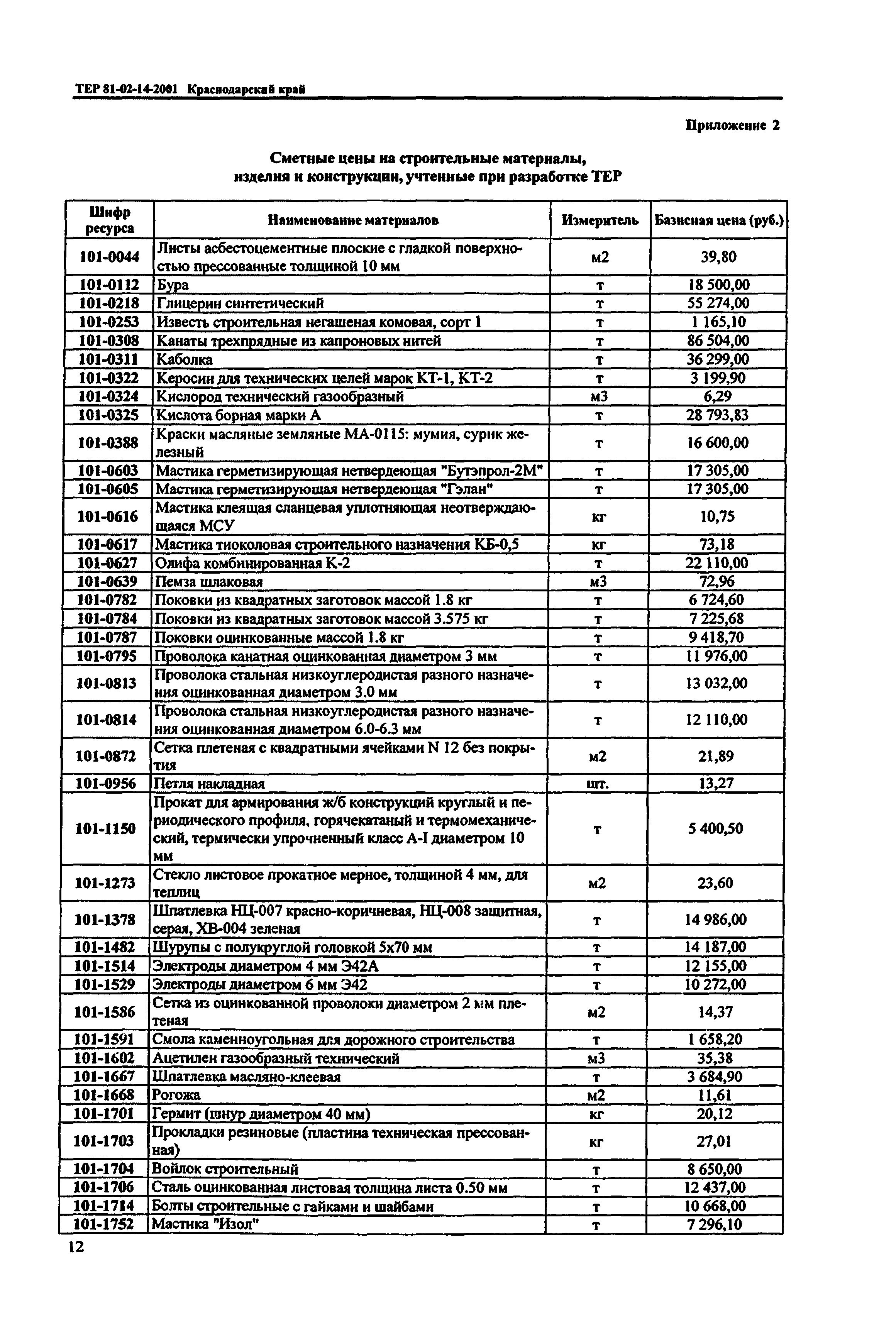 ТЕР Краснодарского края 2001-14