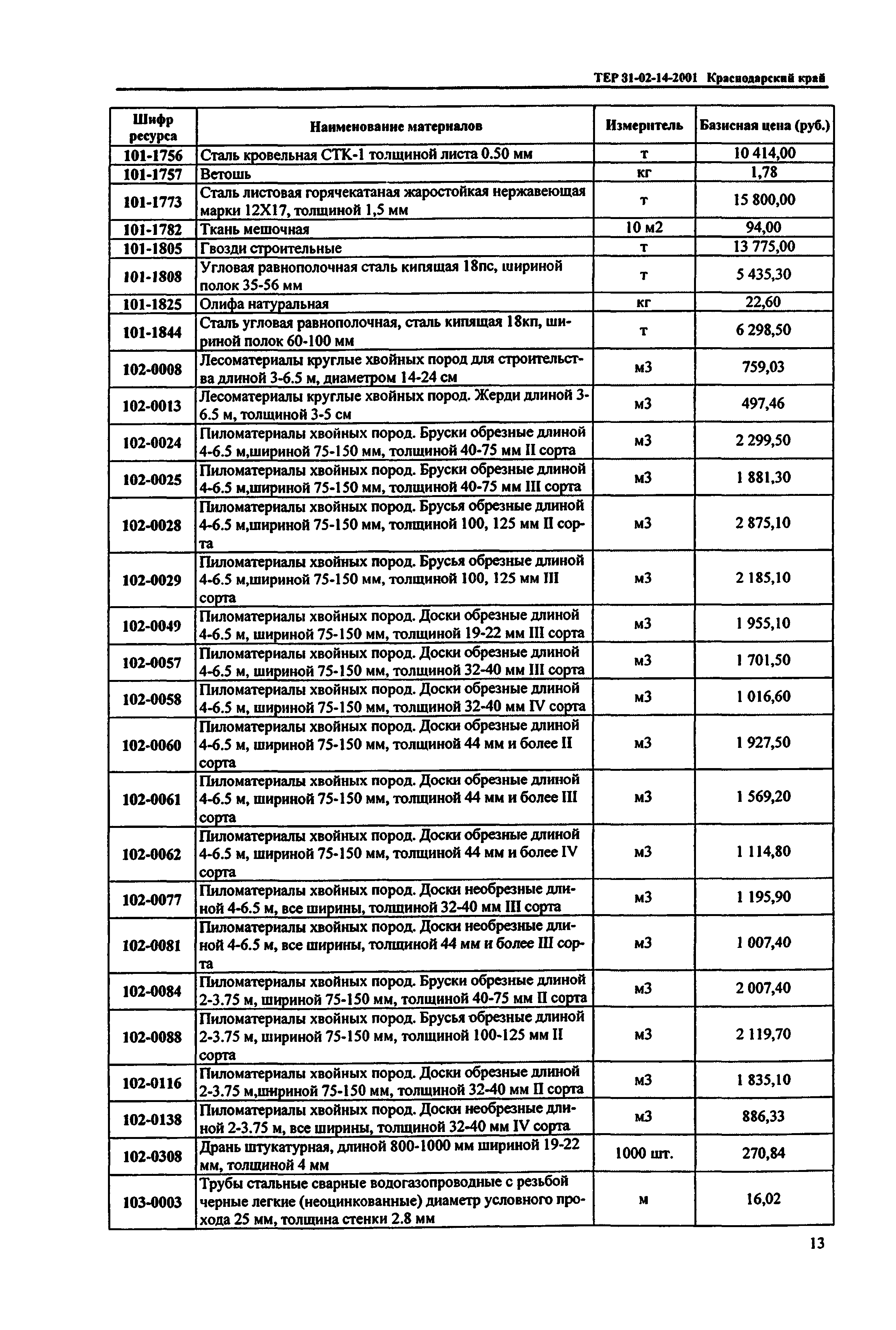 ТЕР Краснодарского края 2001-14