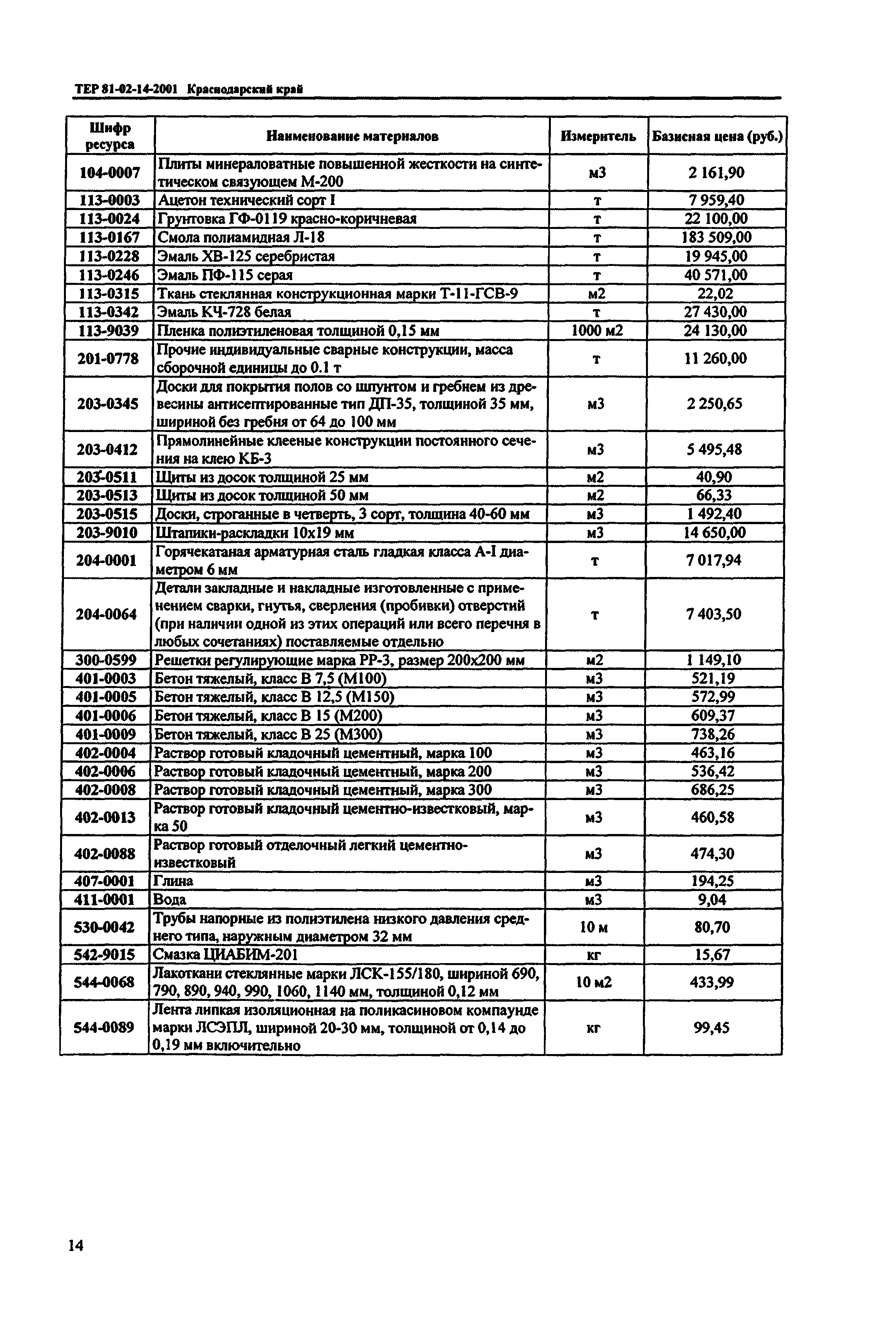 ТЕР Краснодарского края 2001-14