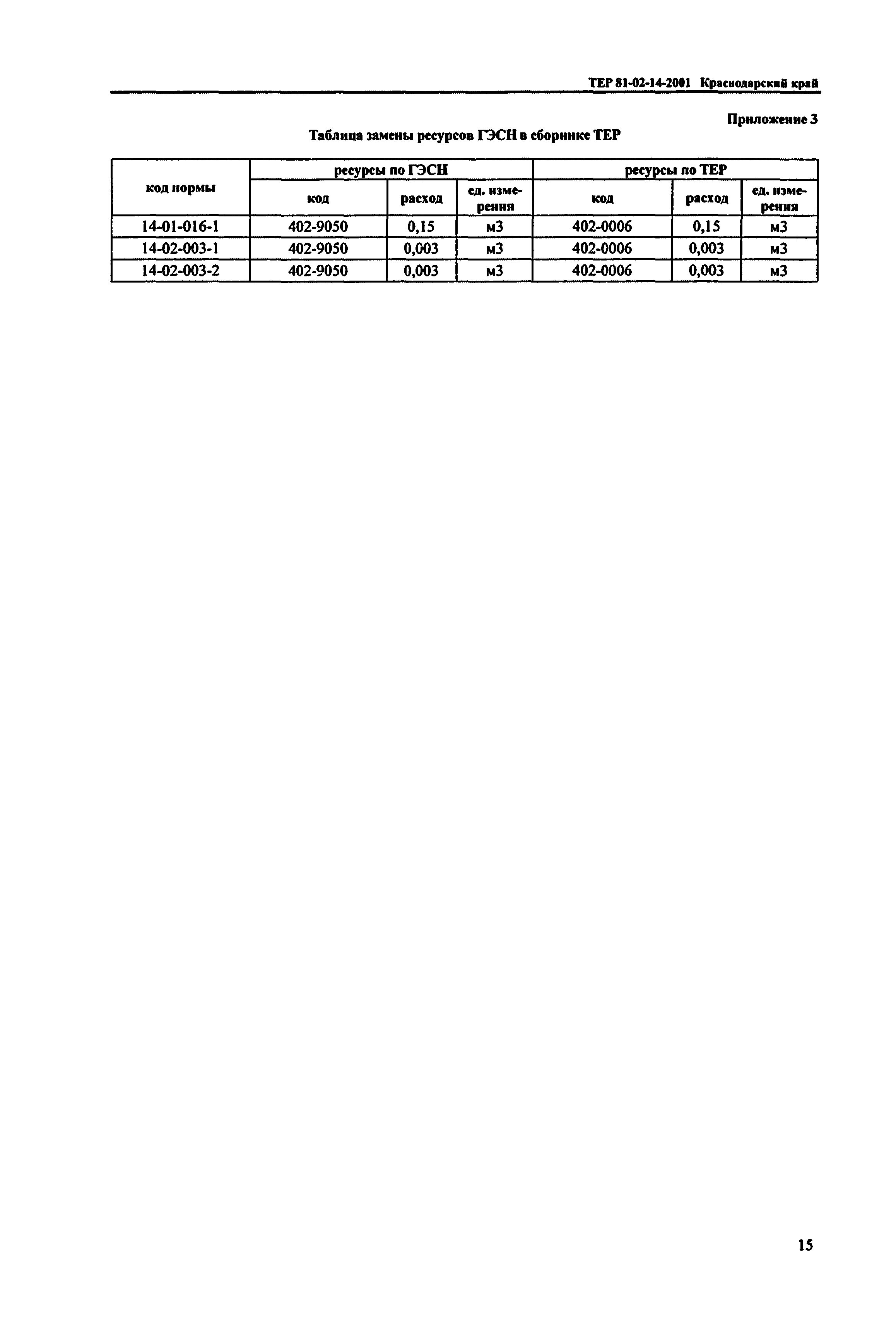 ТЕР Краснодарского края 2001-14