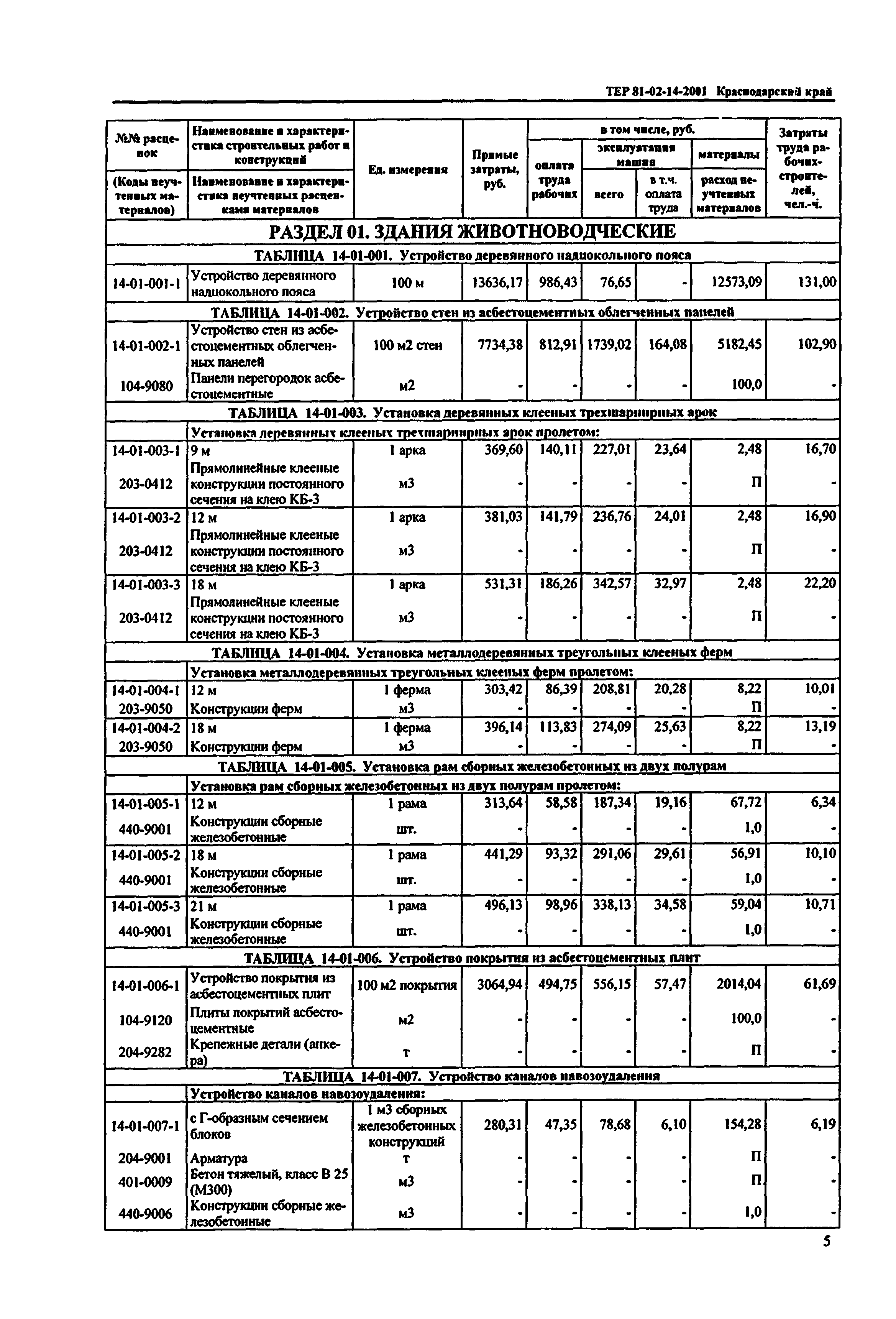 ТЕР Краснодарского края 2001-14