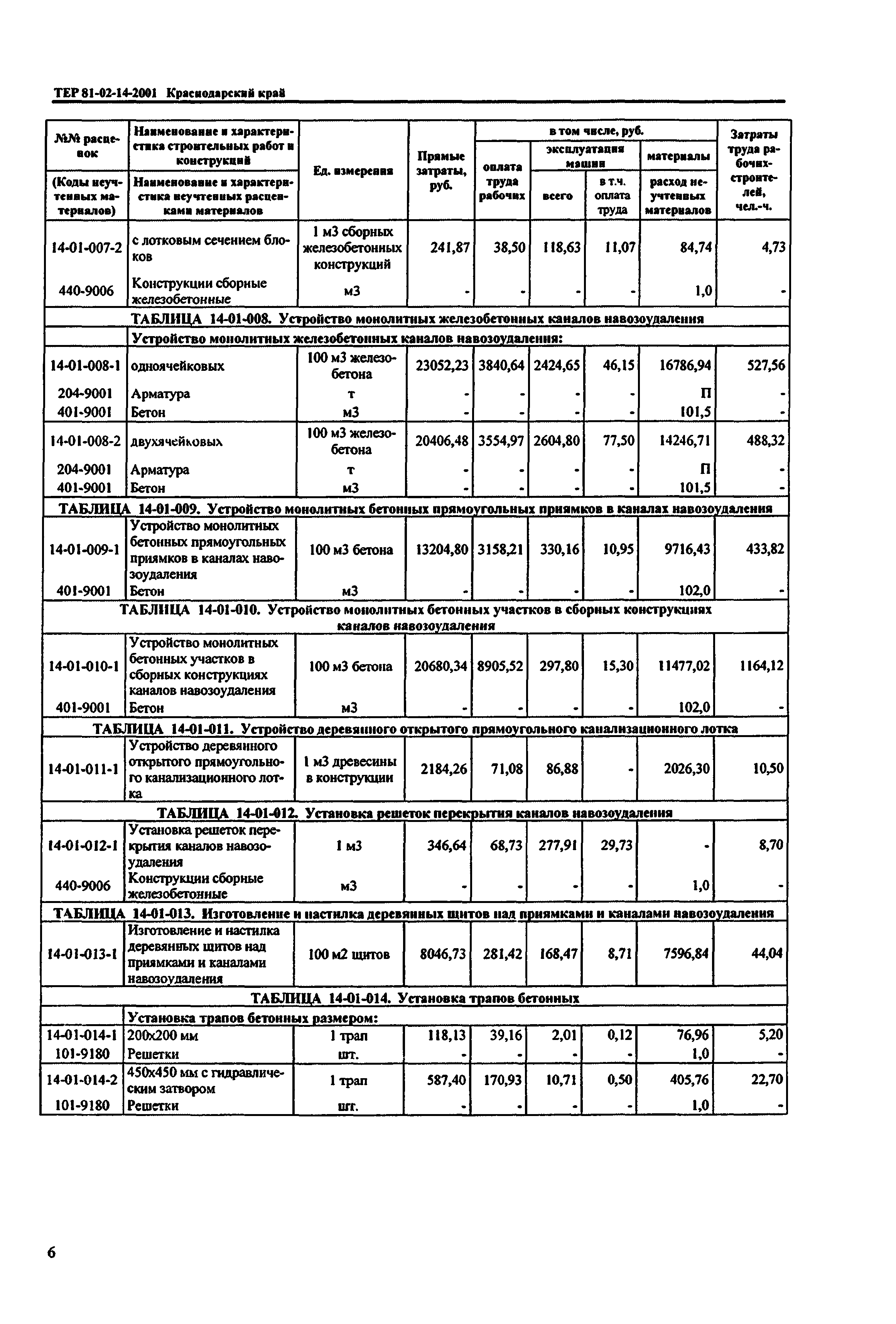 ТЕР Краснодарского края 2001-14