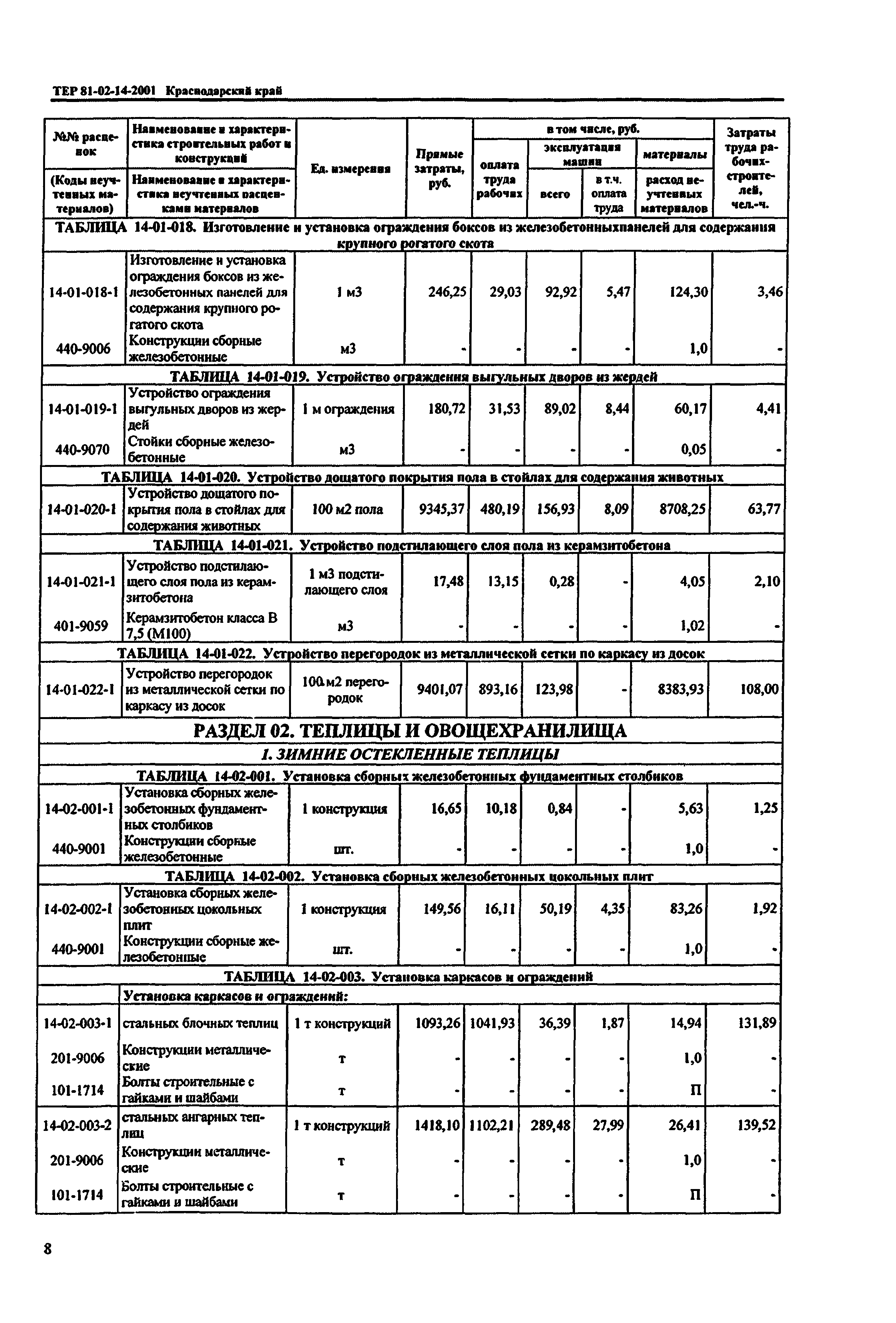 ТЕР Краснодарского края 2001-14