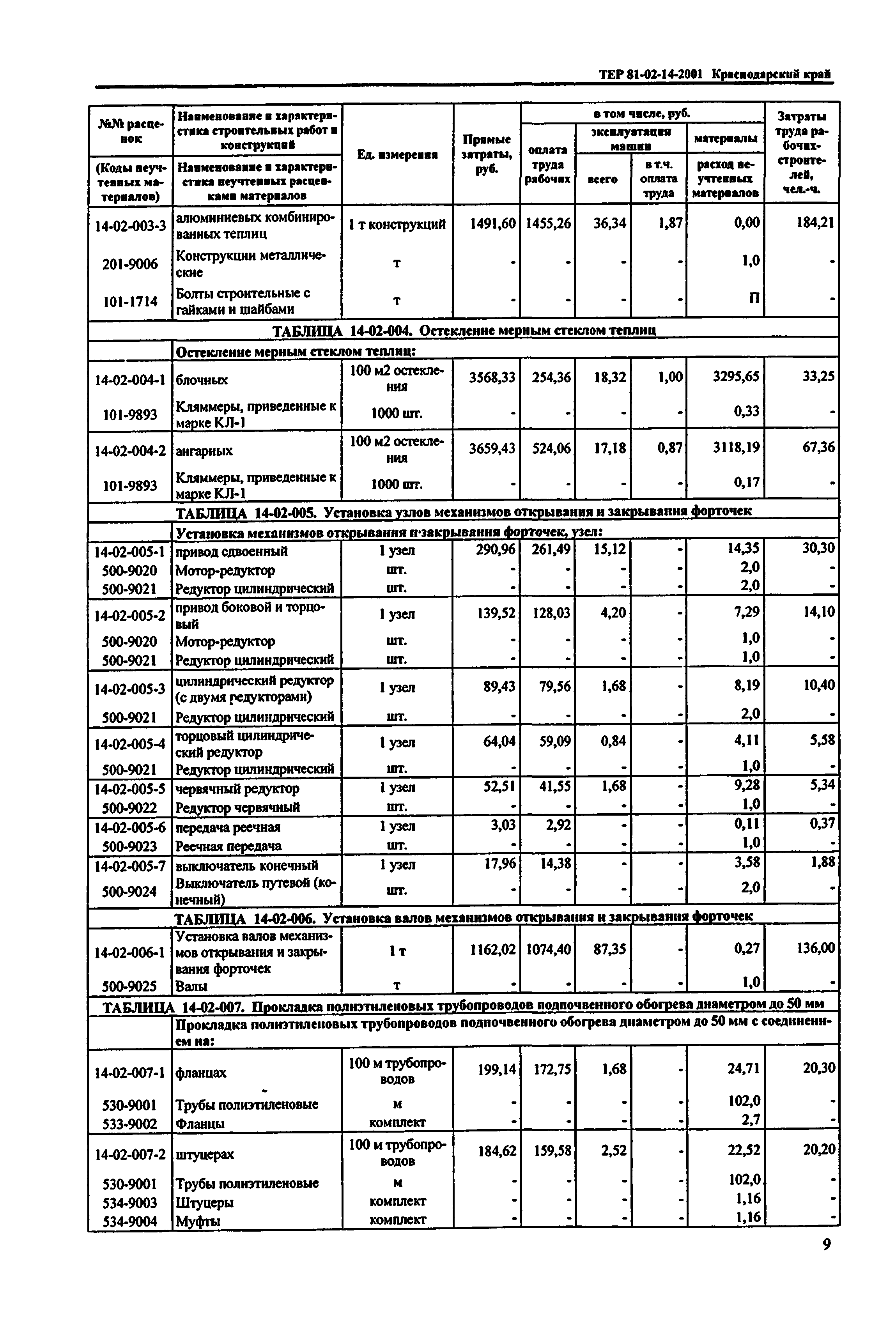 ТЕР Краснодарского края 2001-14