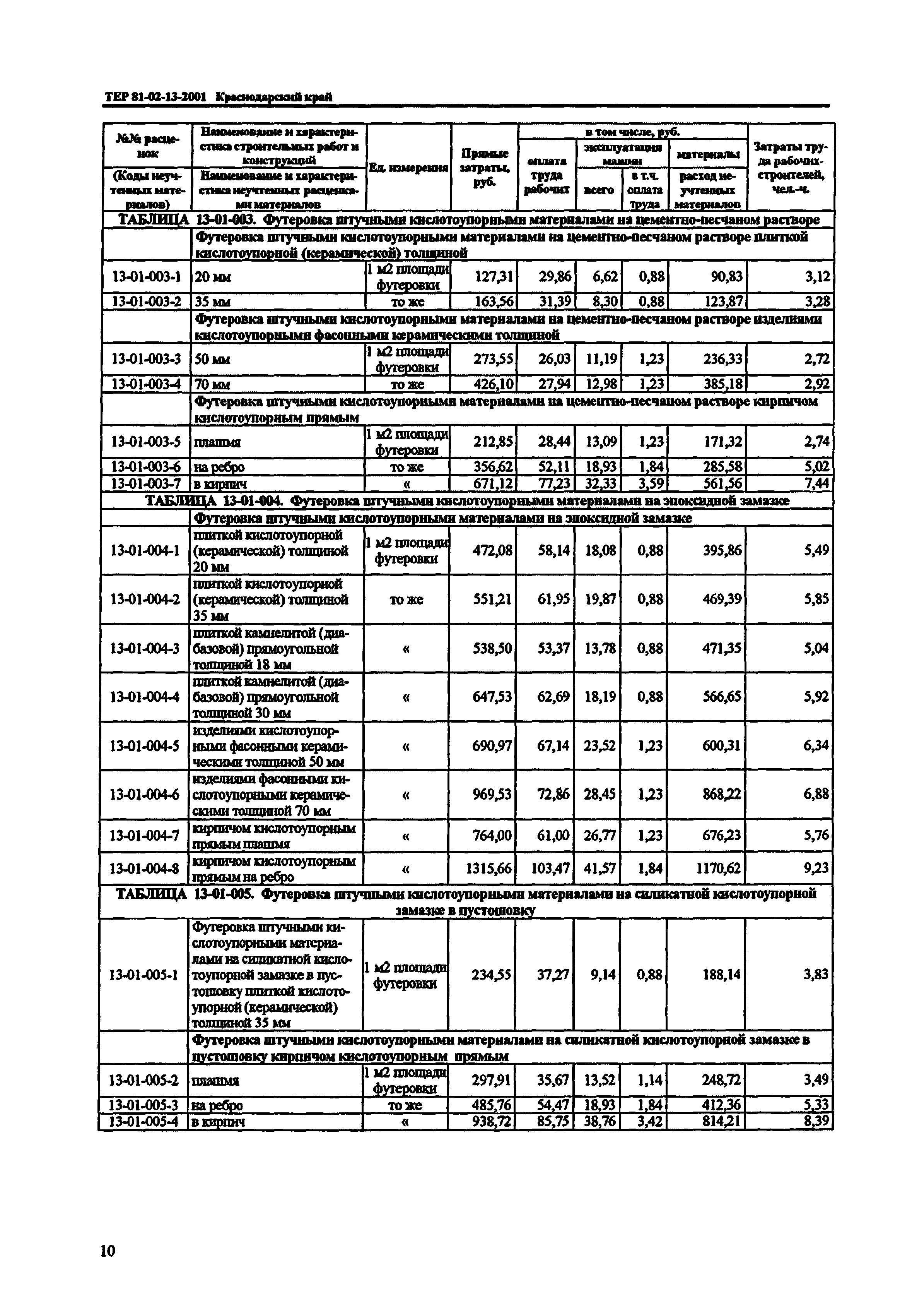 ТЕР Краснодарского края 2001-13