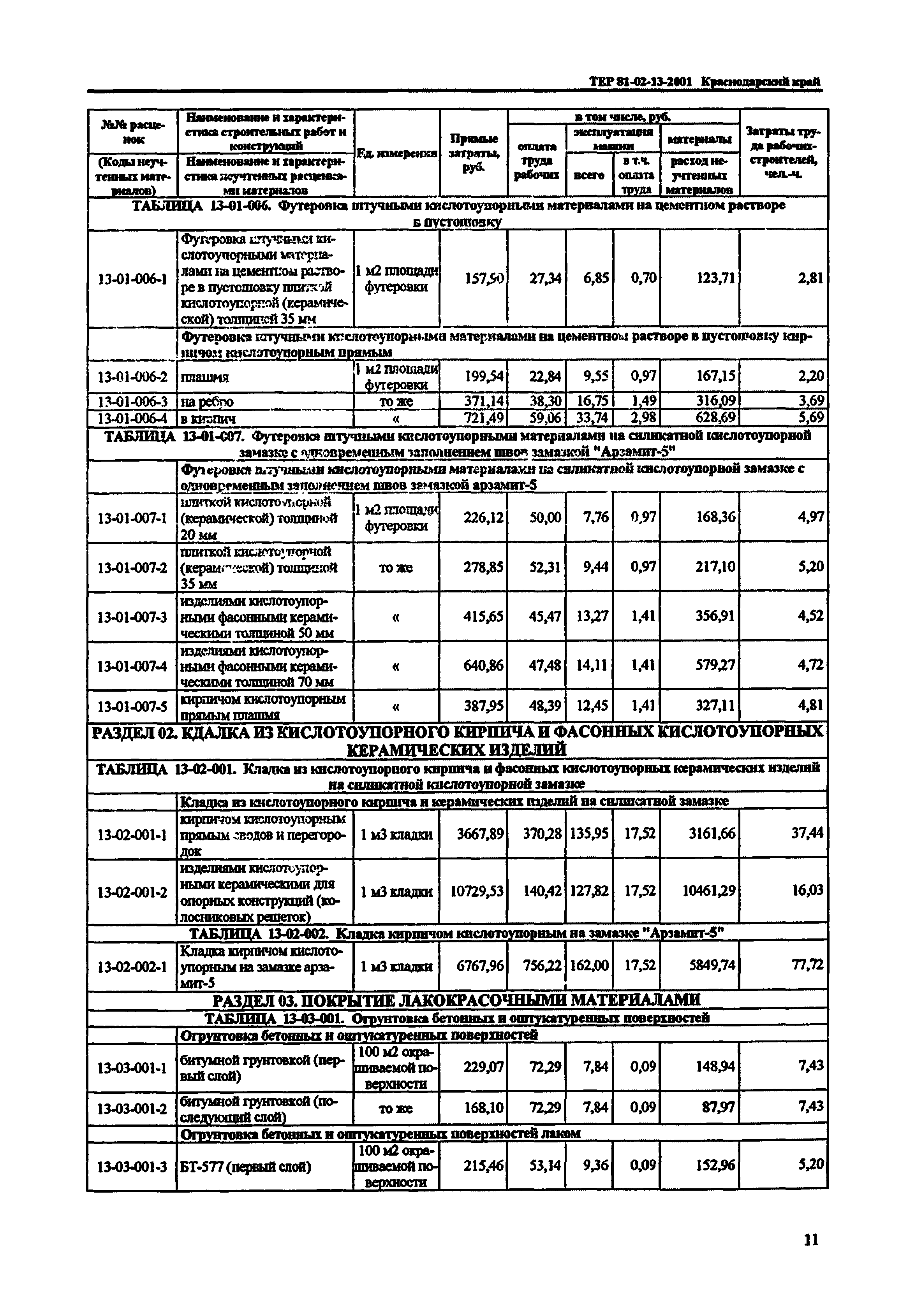 ТЕР Краснодарского края 2001-13