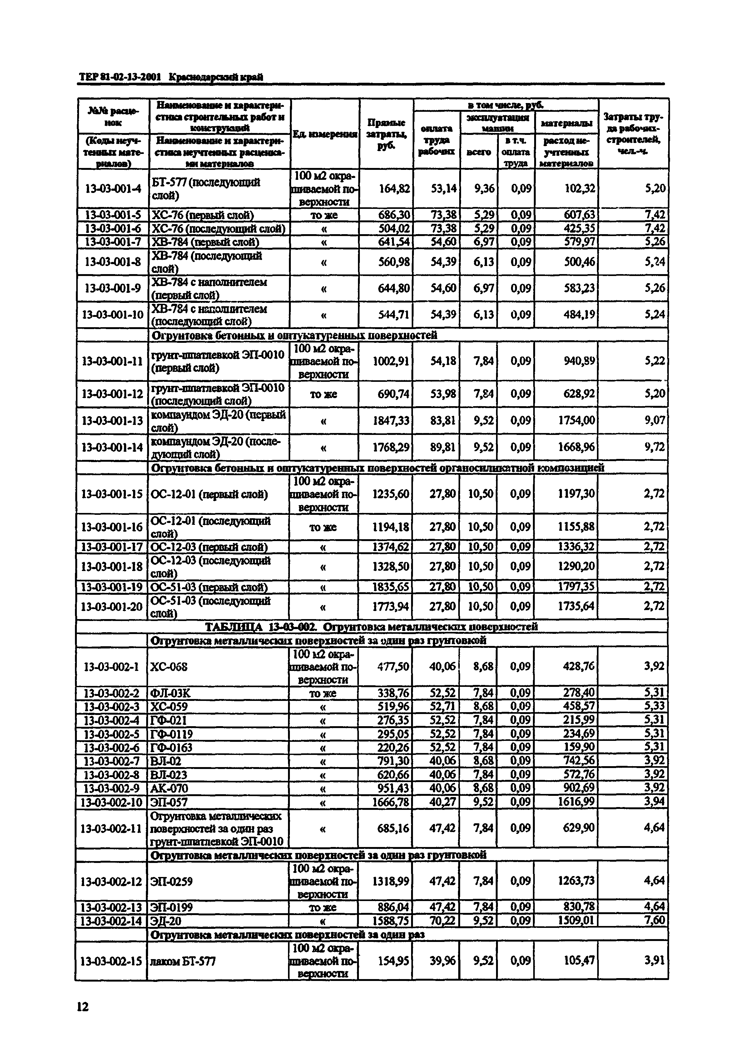 ТЕР Краснодарского края 2001-13