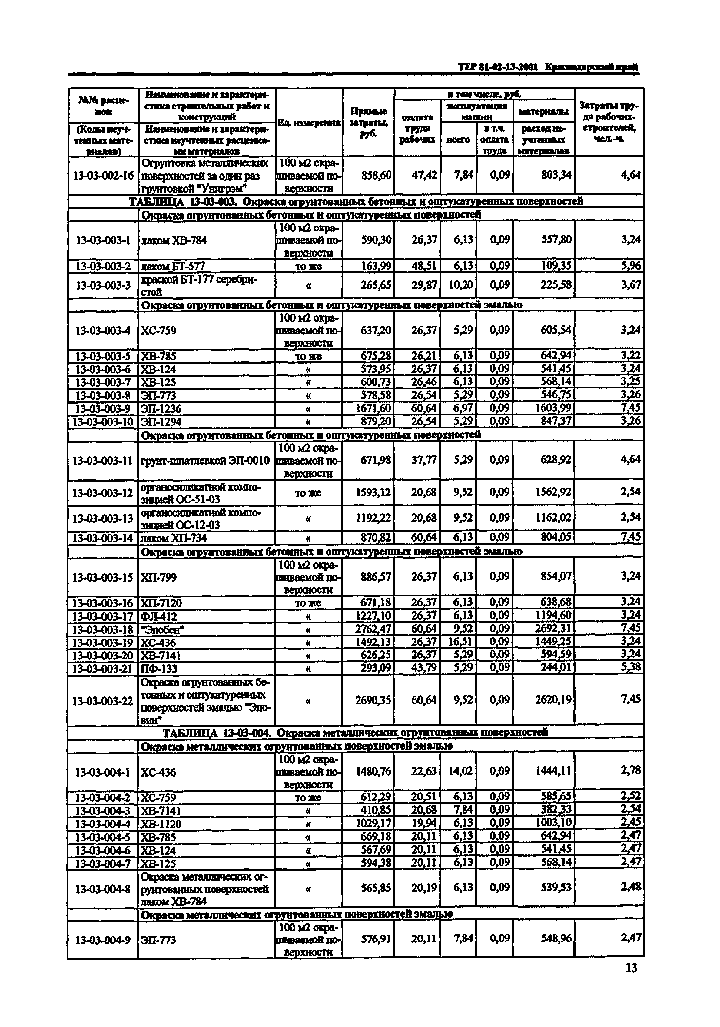 ТЕР Краснодарского края 2001-13