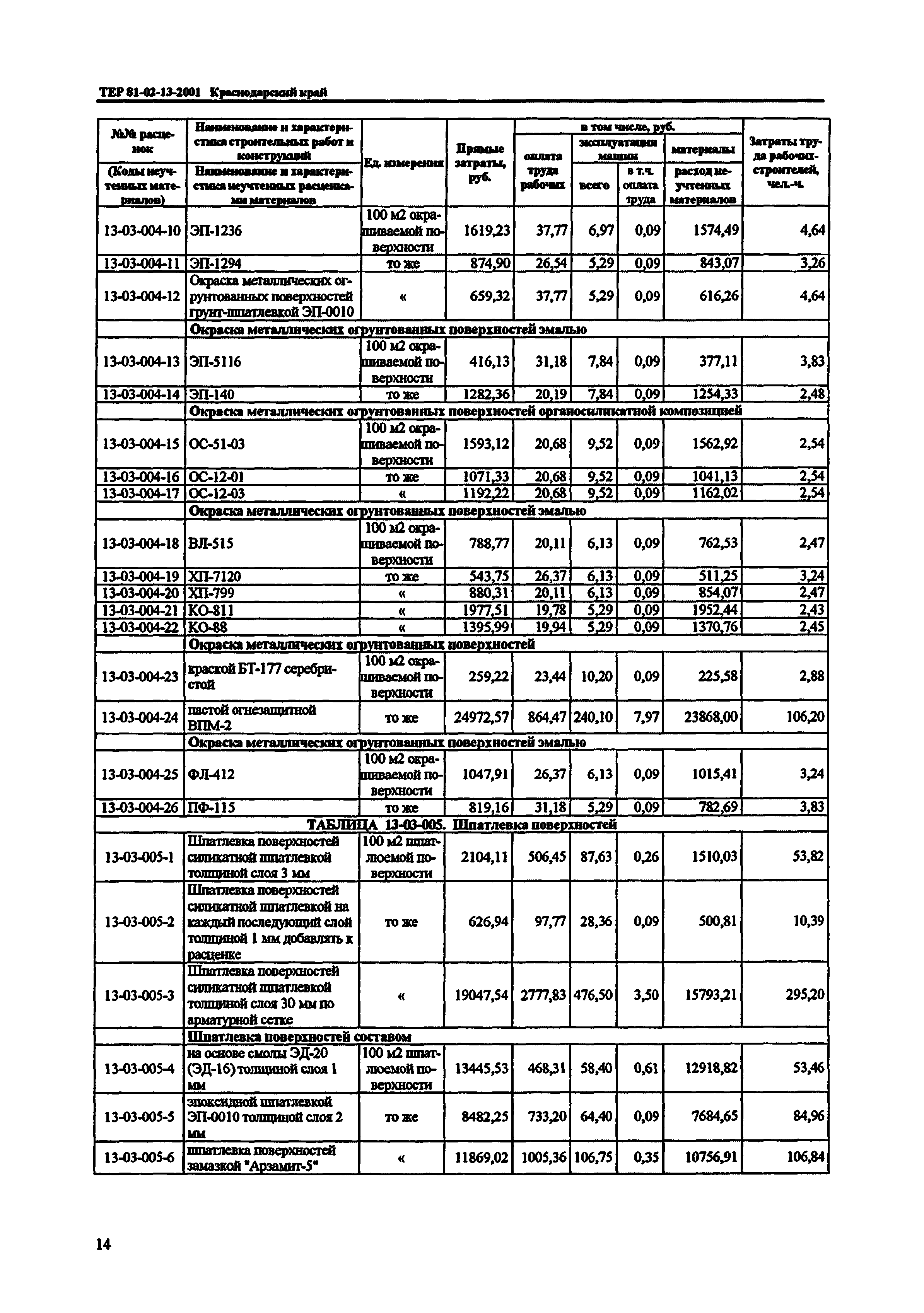 ТЕР Краснодарского края 2001-13