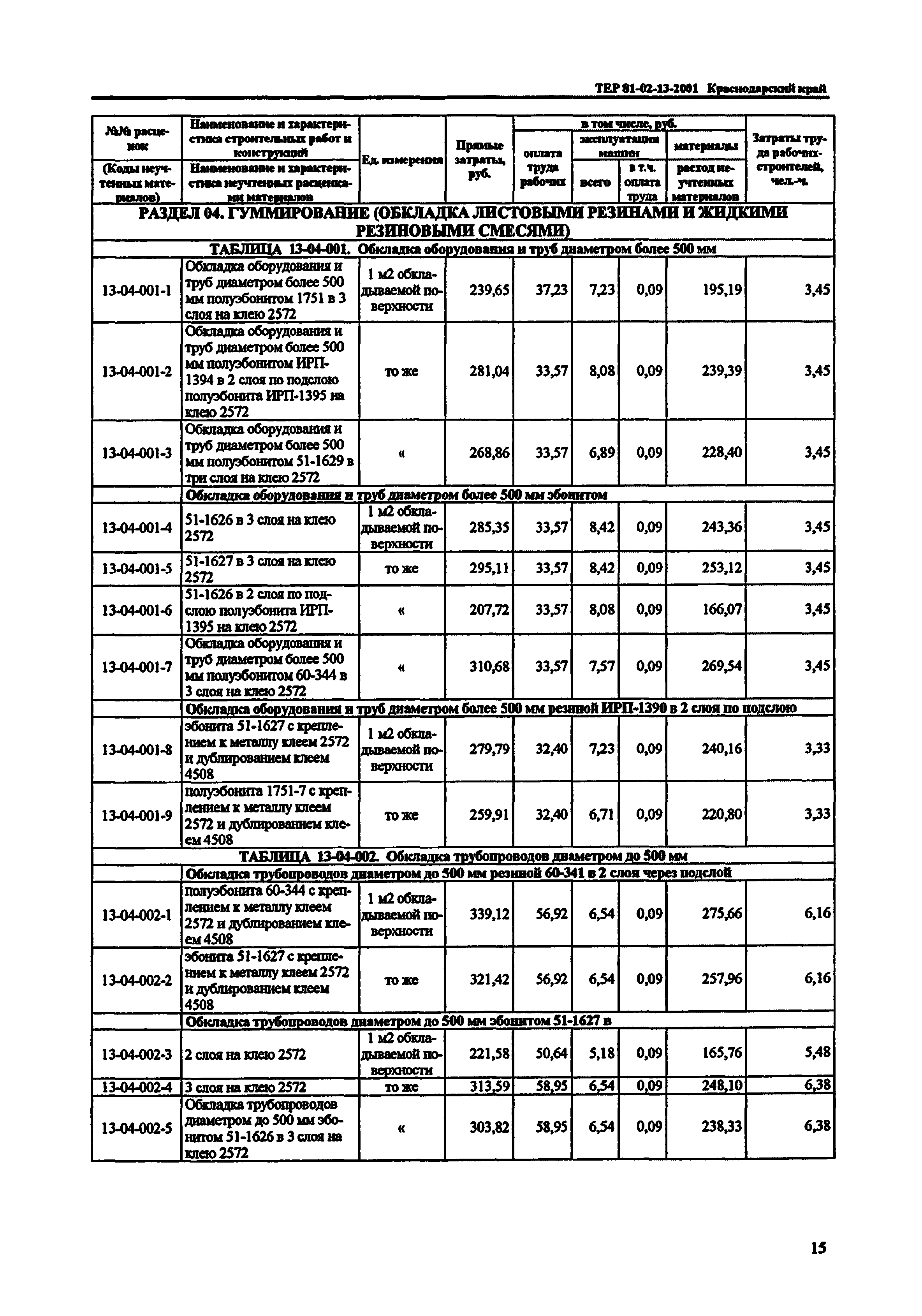 ТЕР Краснодарского края 2001-13