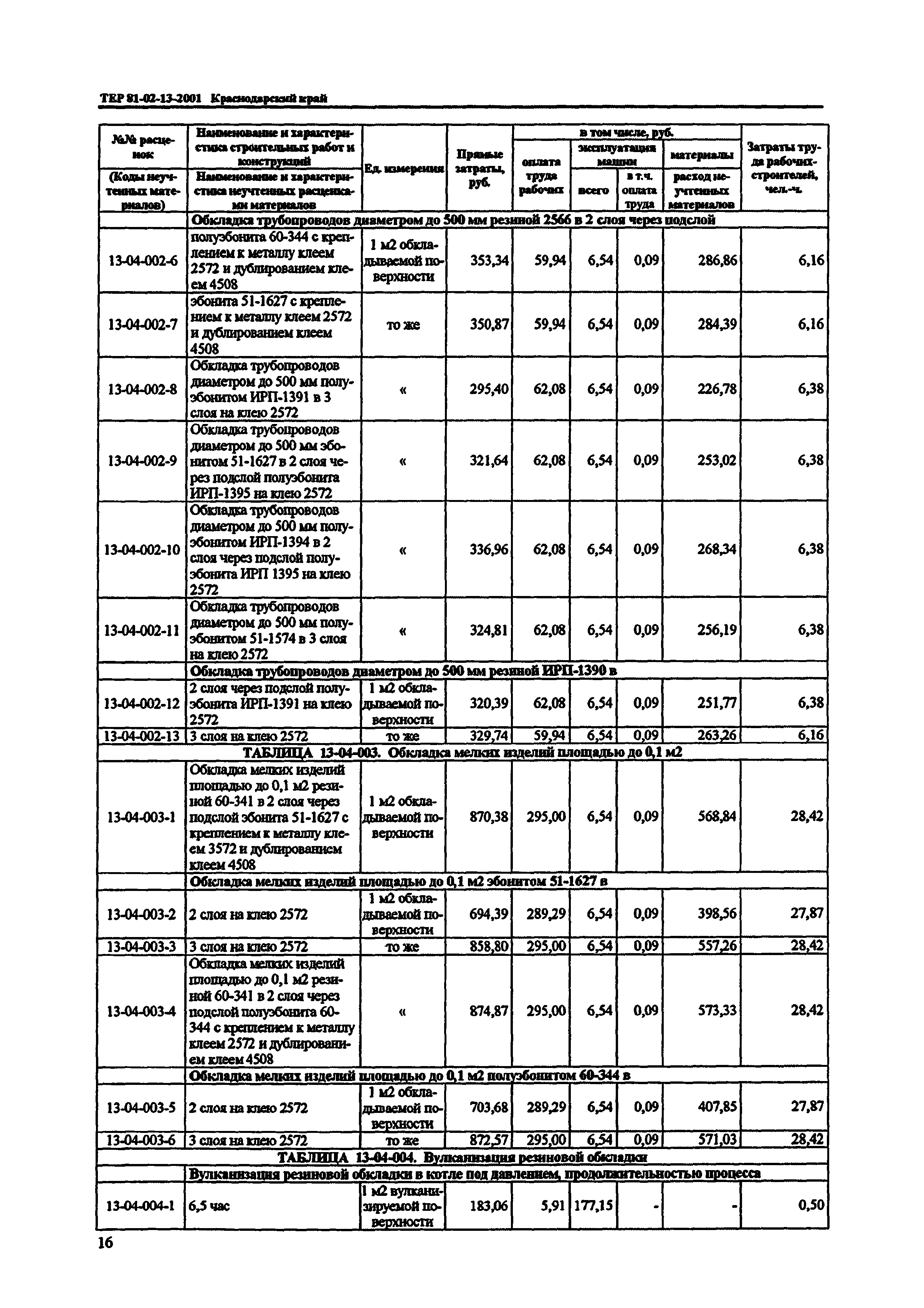 ТЕР Краснодарского края 2001-13