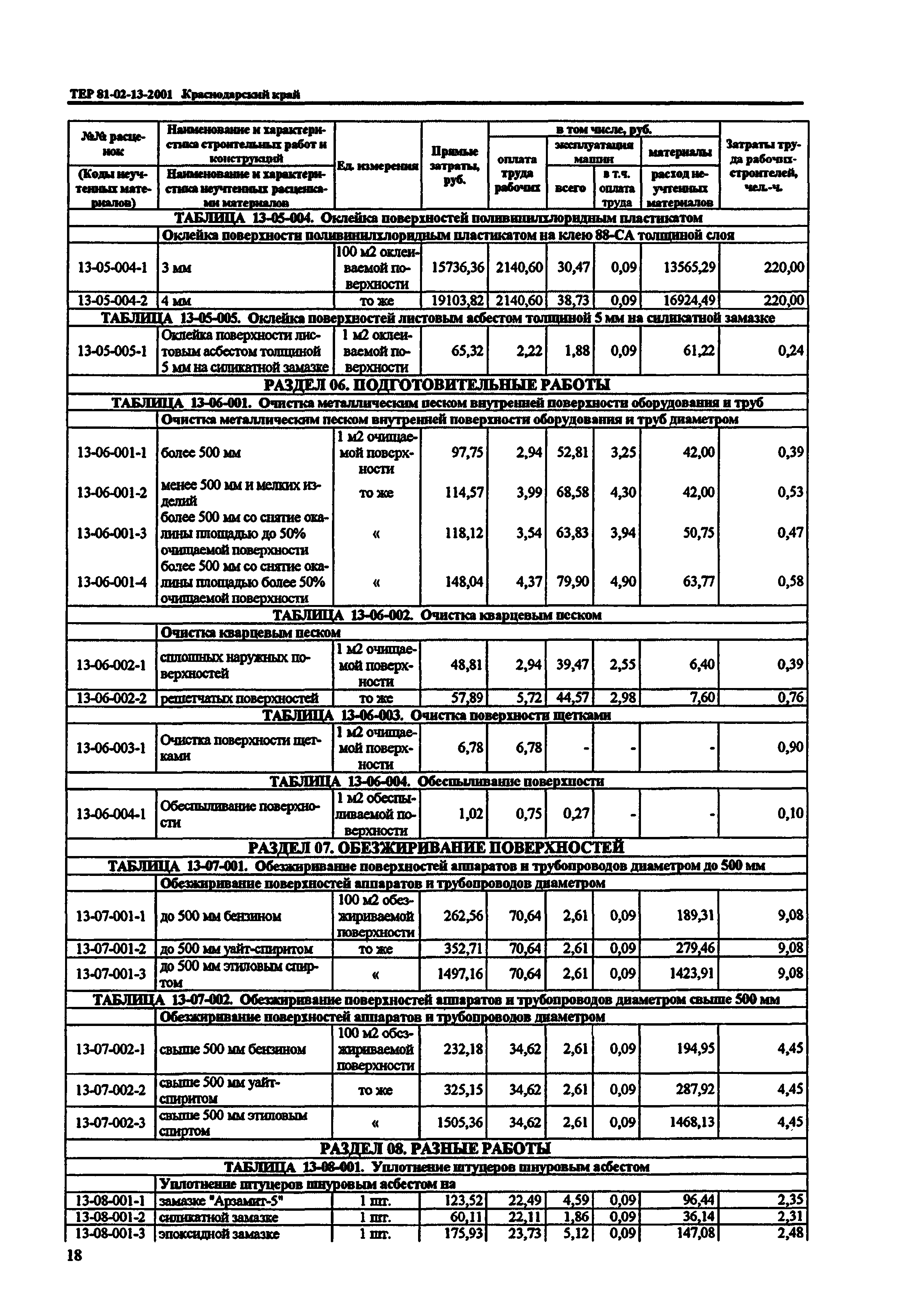 ТЕР Краснодарского края 2001-13