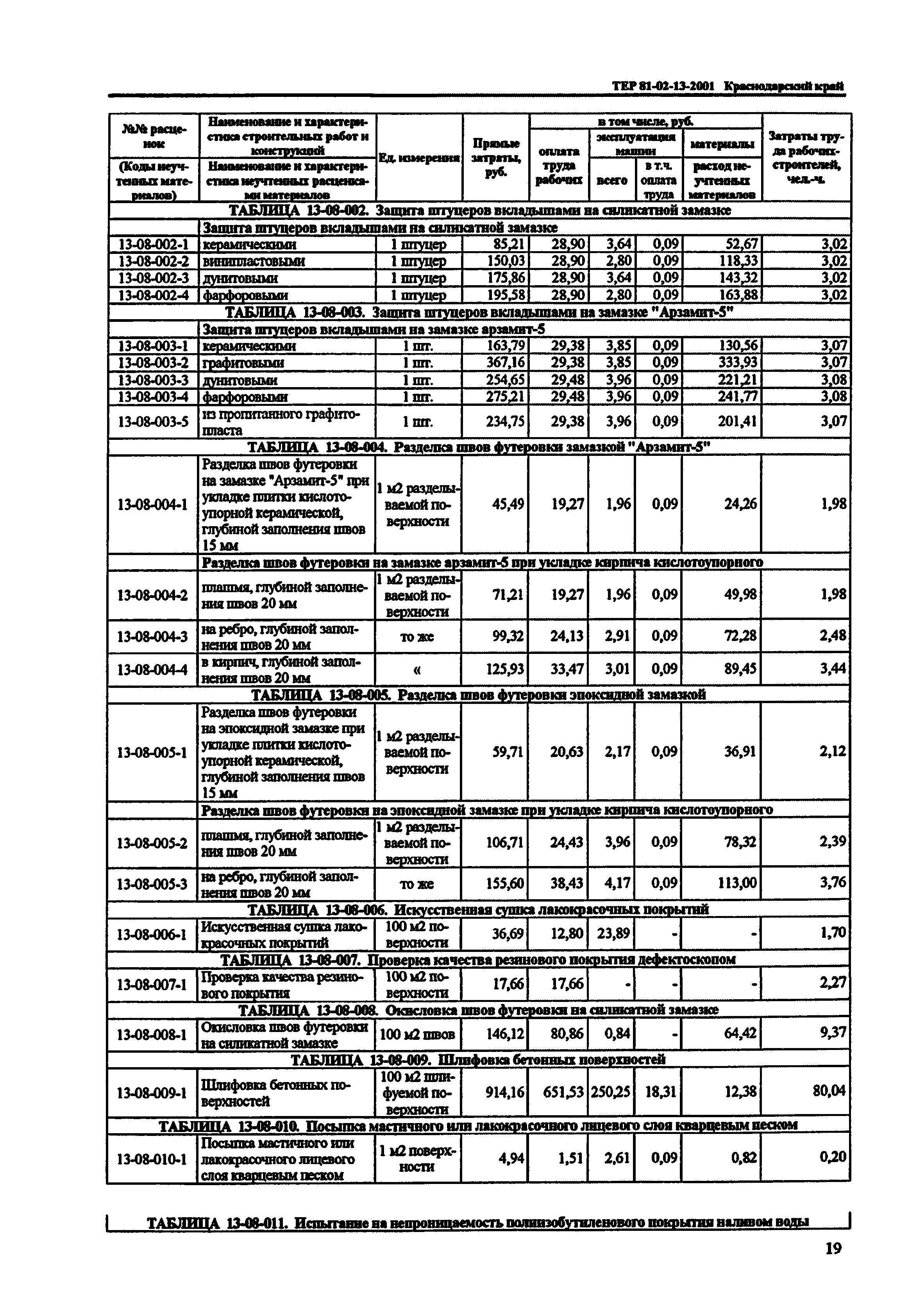 ТЕР Краснодарского края 2001-13