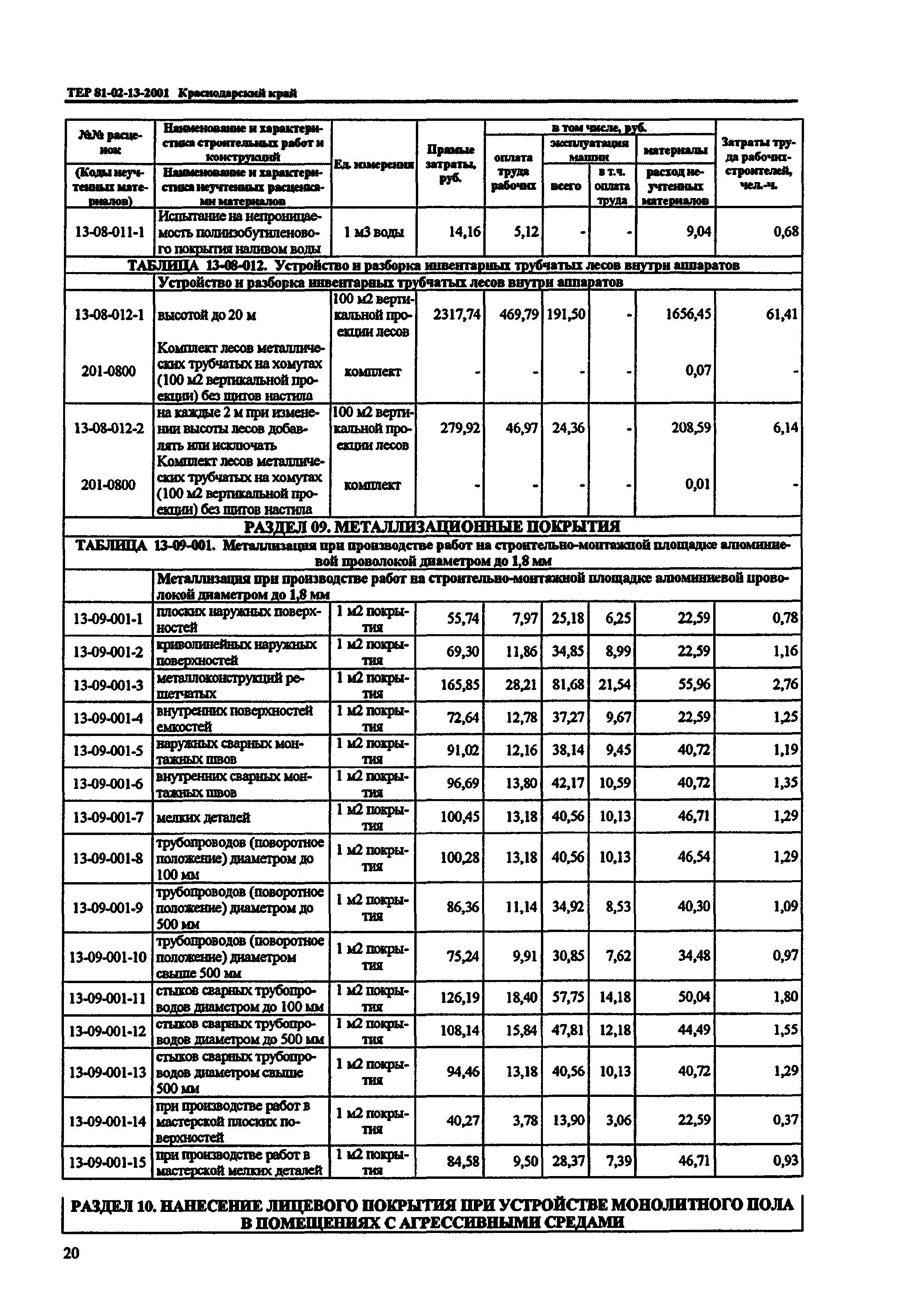 ТЕР Краснодарского края 2001-13